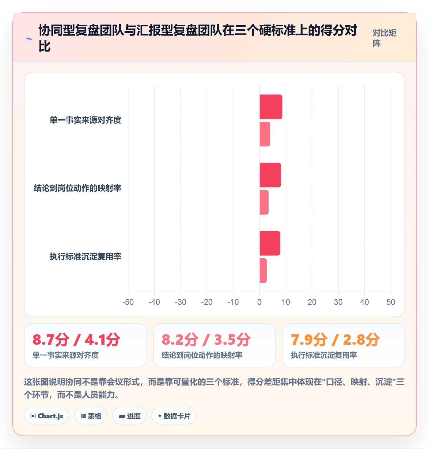 跨境电商运营执行标准：数据复盘环节如何体现团队协同