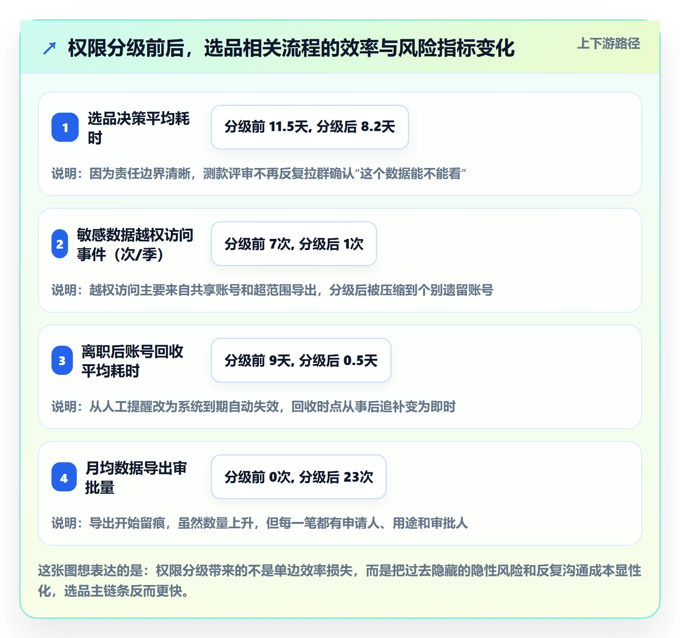 erp跨境电商落地清单：权限管理相关的选品策略事项