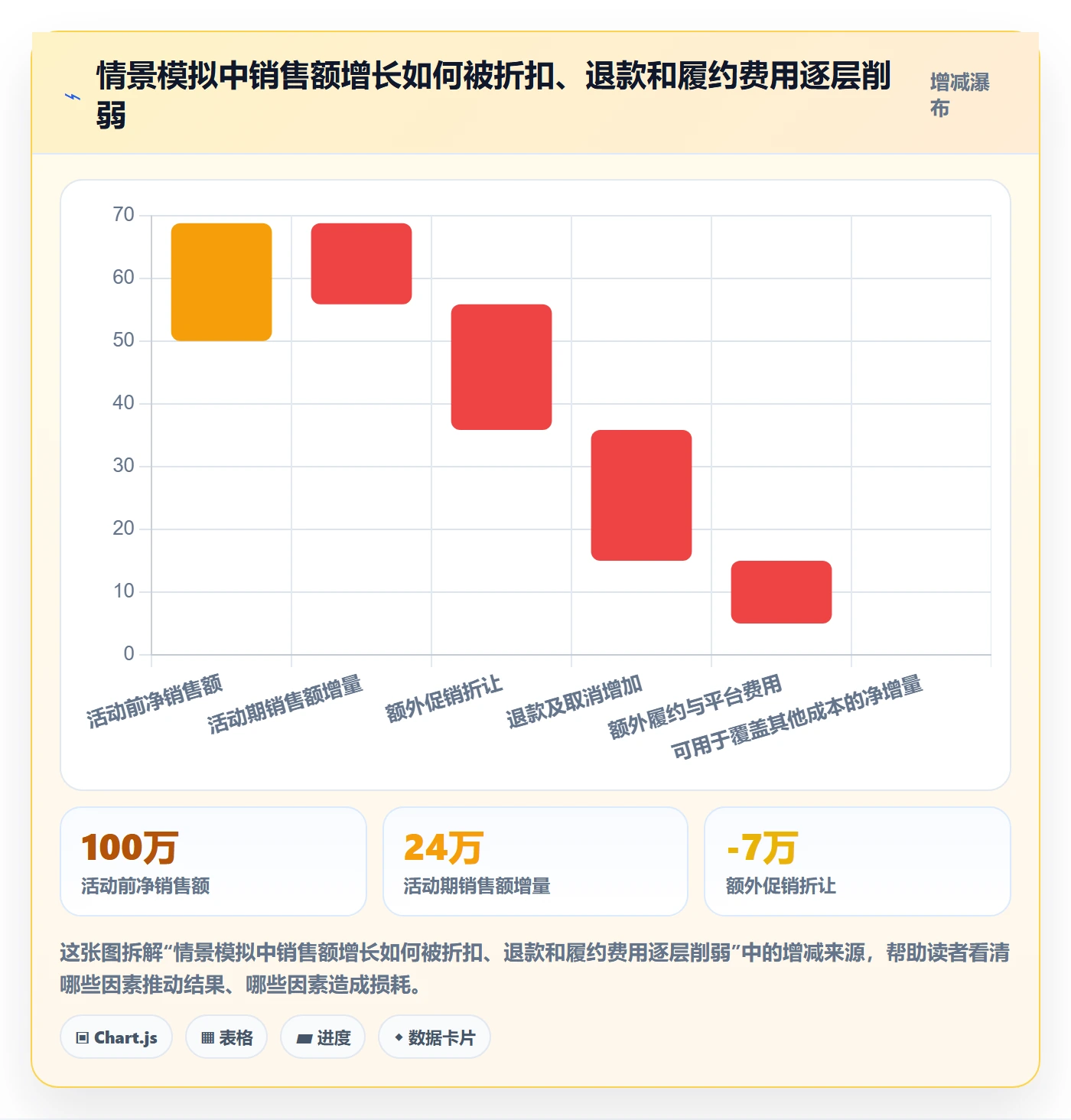 跨境电商实用方法：围绕品牌增长建立数据复盘