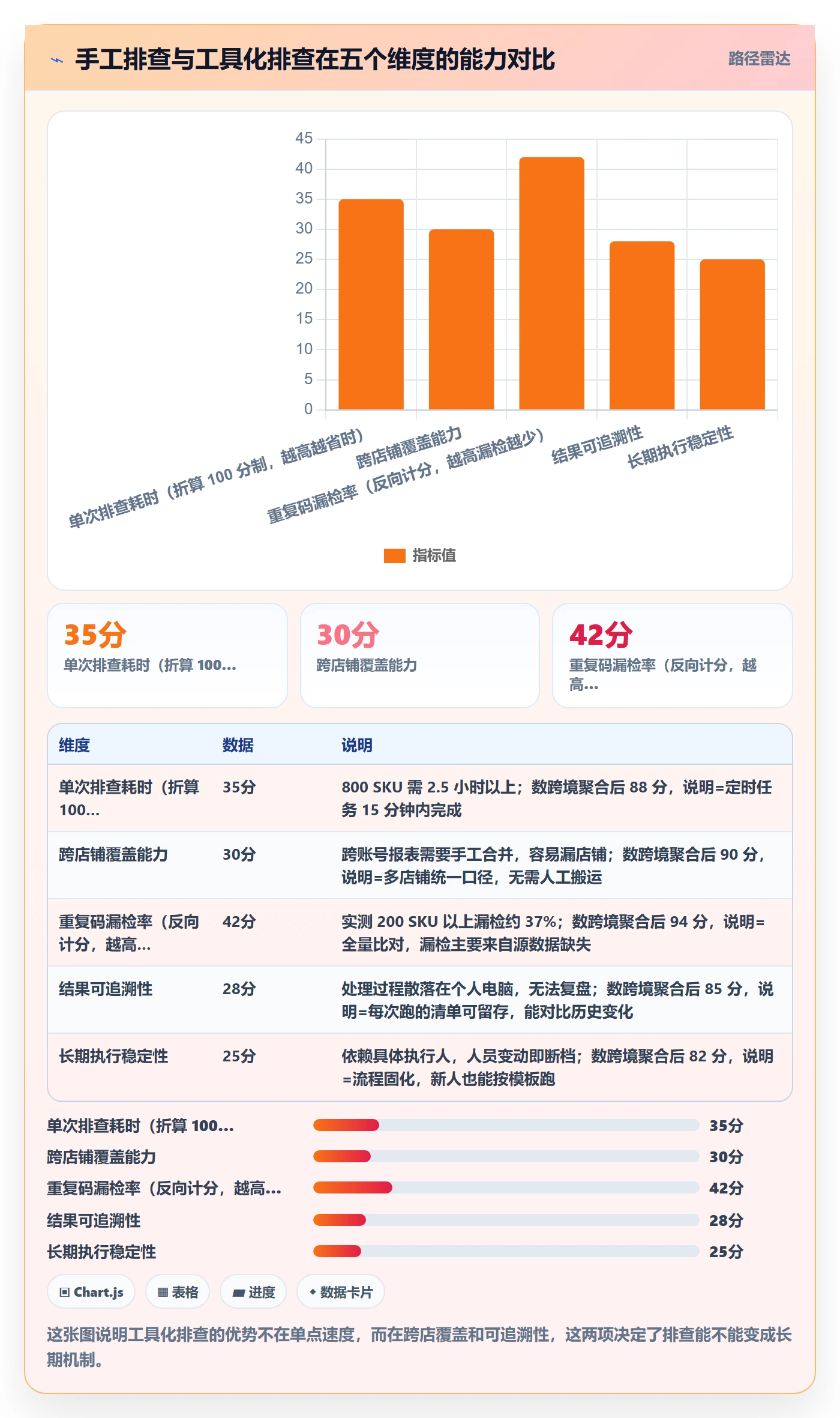 UPC码应用思路：围绕重复码排查拆解广告投放