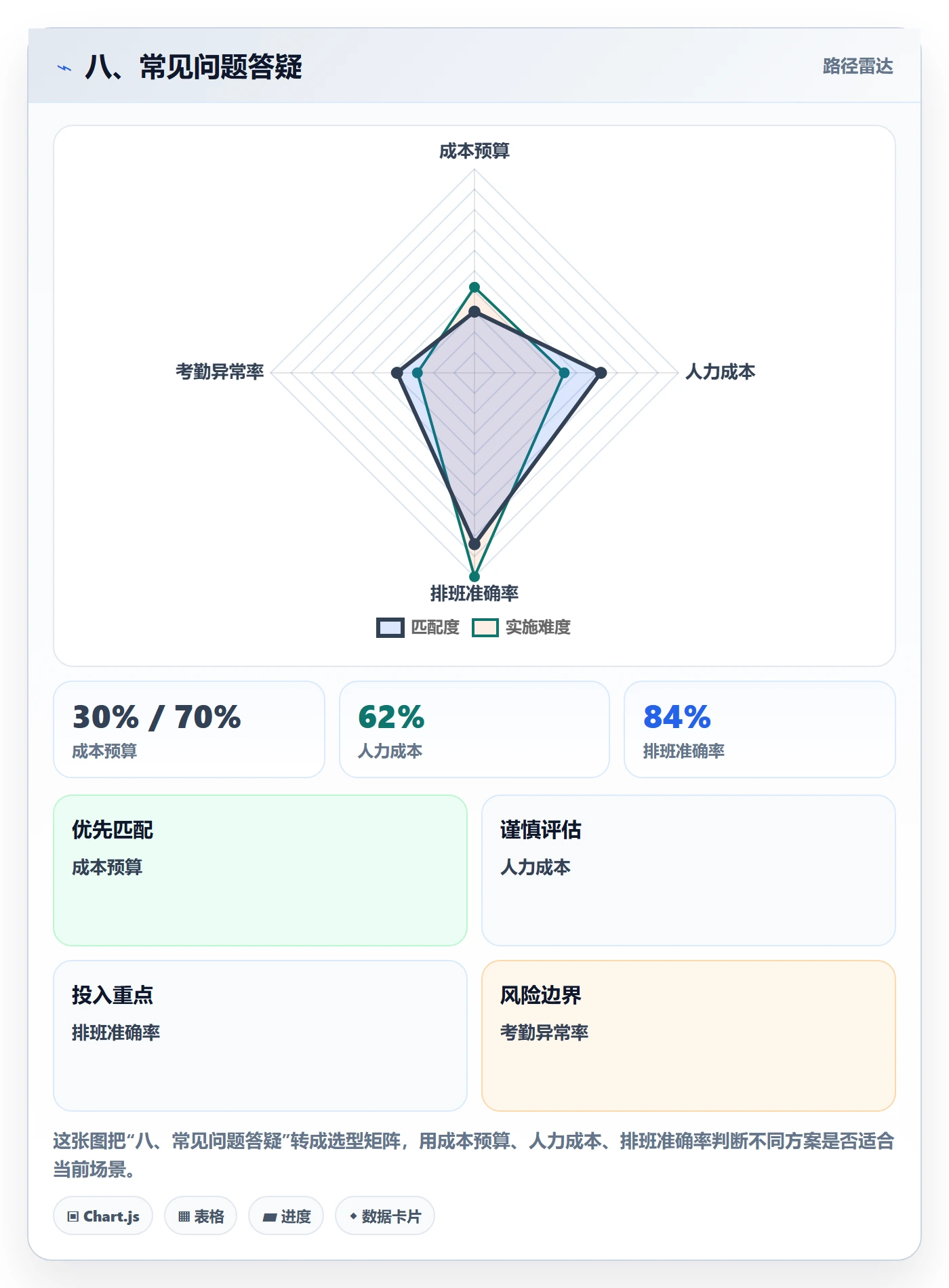 八、常见问题答疑
