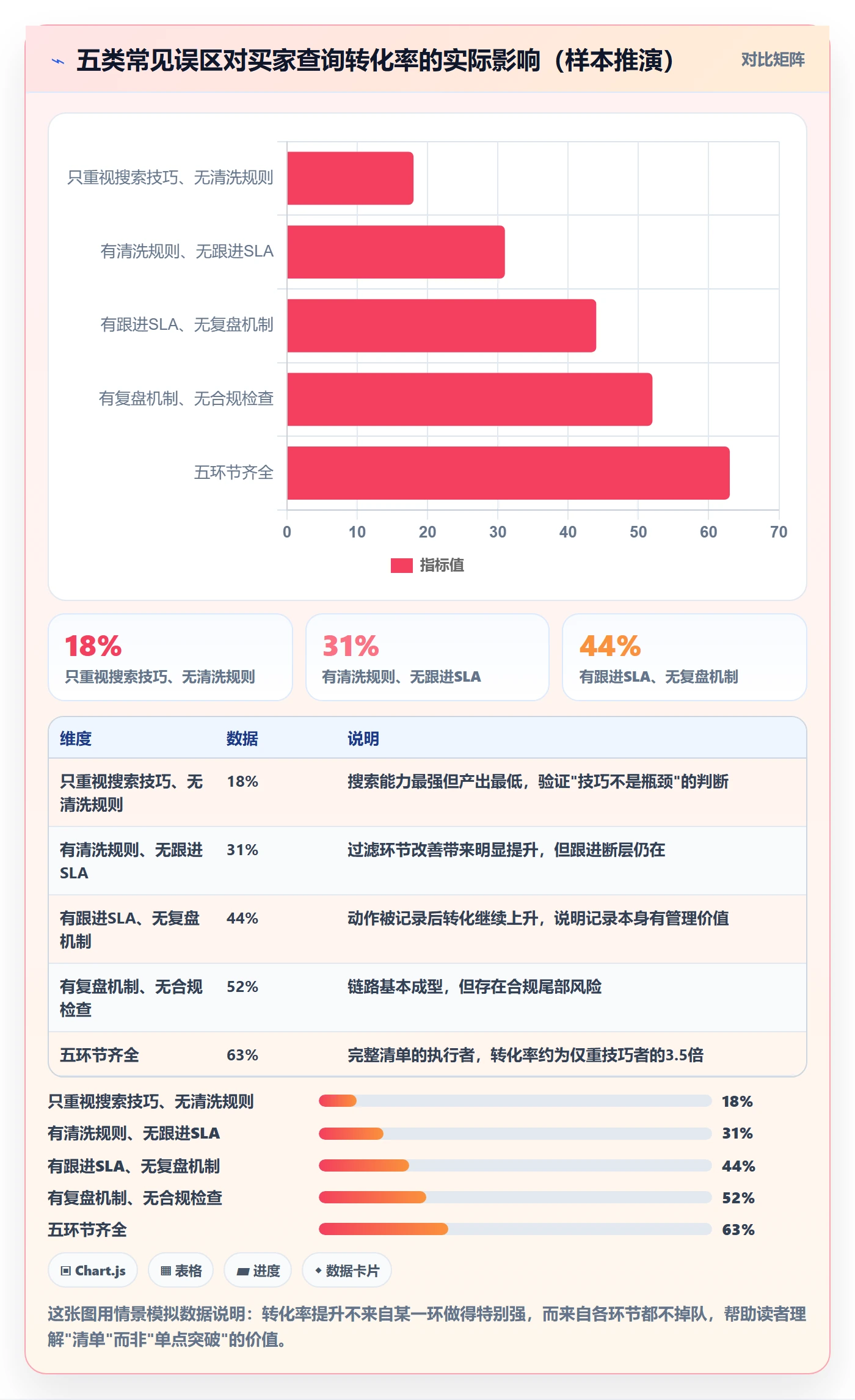 外贸数据分析平台优化清单：买家查询与店群管理的关键动作