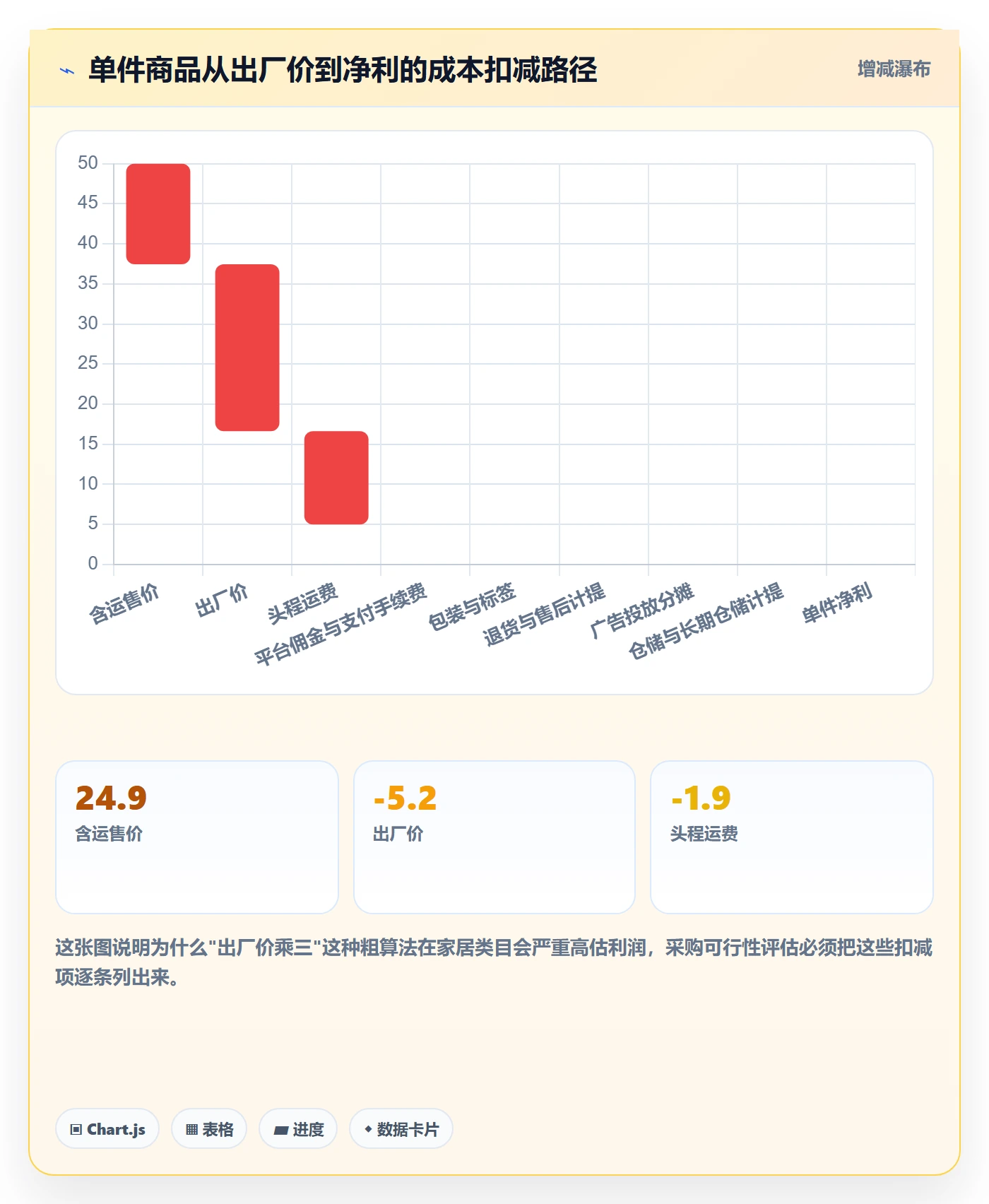 跨境电商一站式服务决策指南：用流程设计判断选品采购方案