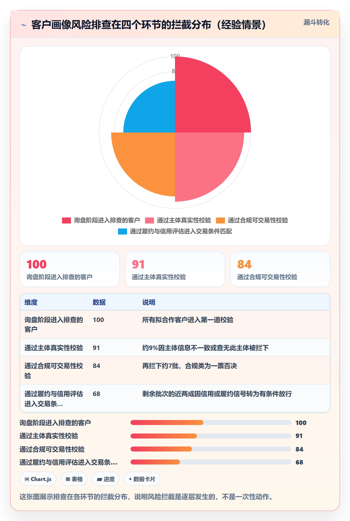 外贸数据分析平台实践指南：客户画像的风险排查怎样更有效