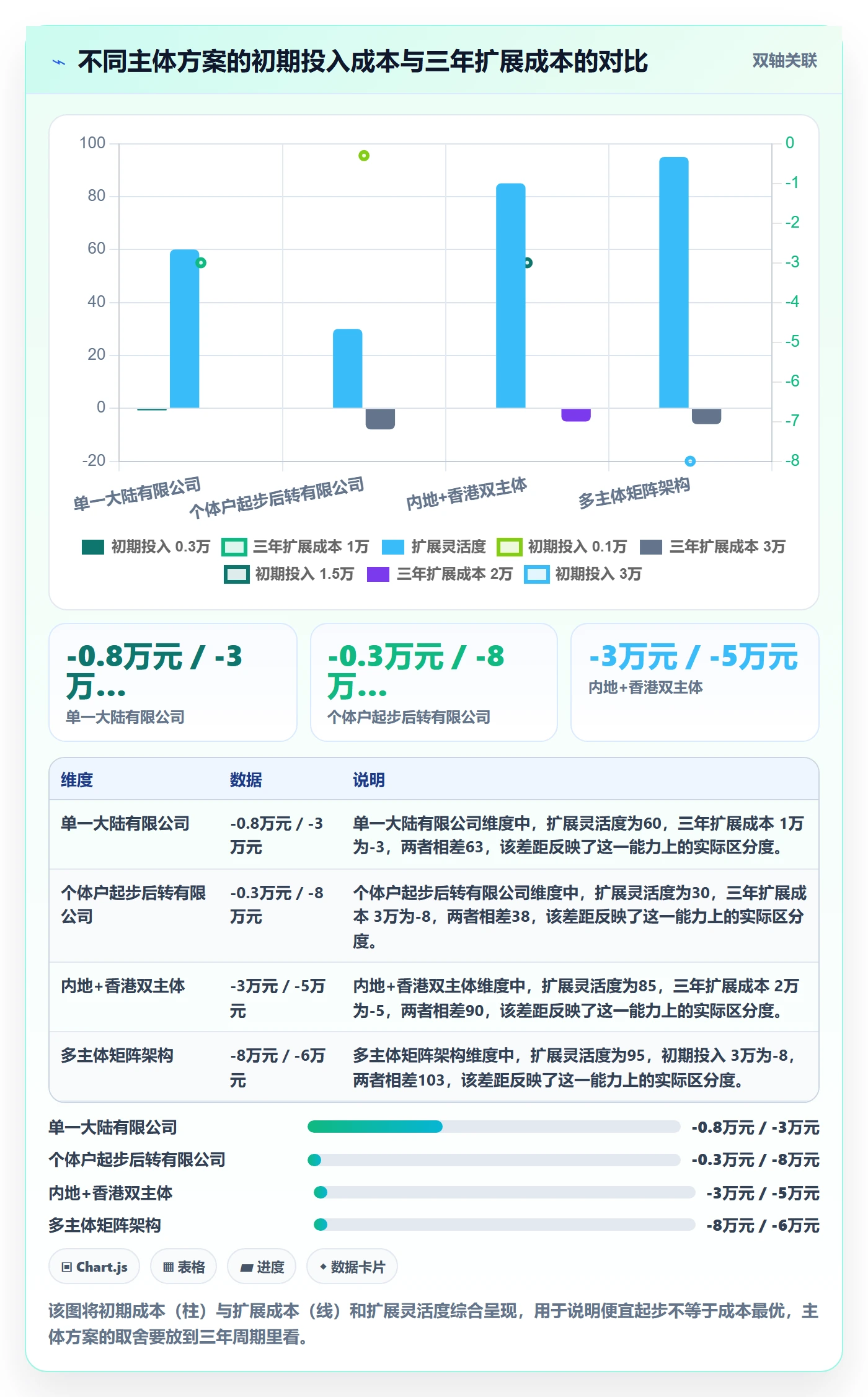 想做好跨境电商一站式服务，先掌握系统搭建中的公司注册