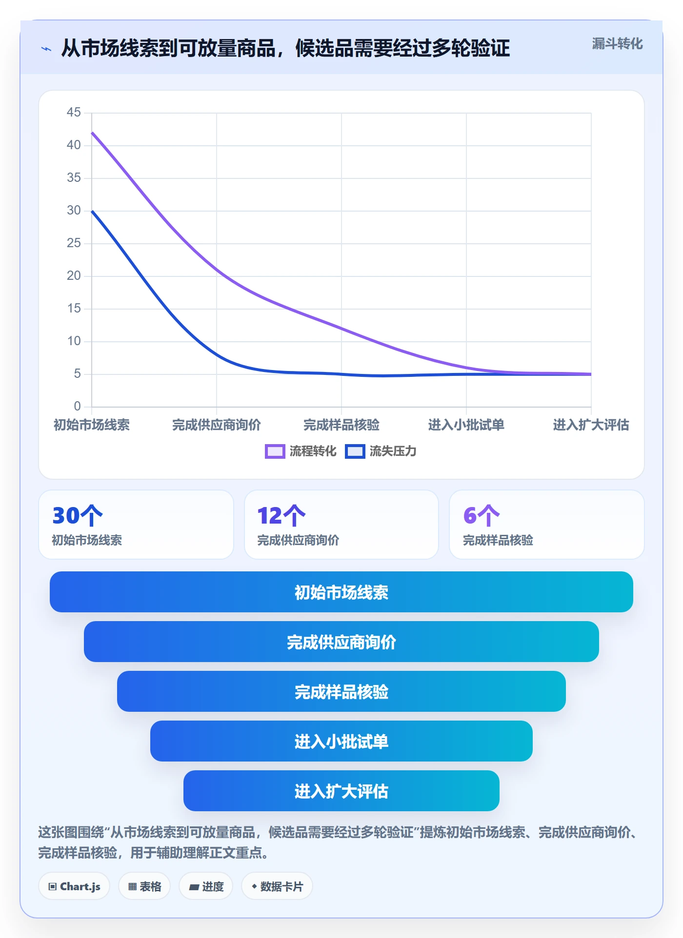 temu业务拆解：全托管模式为什么影响新手避坑
