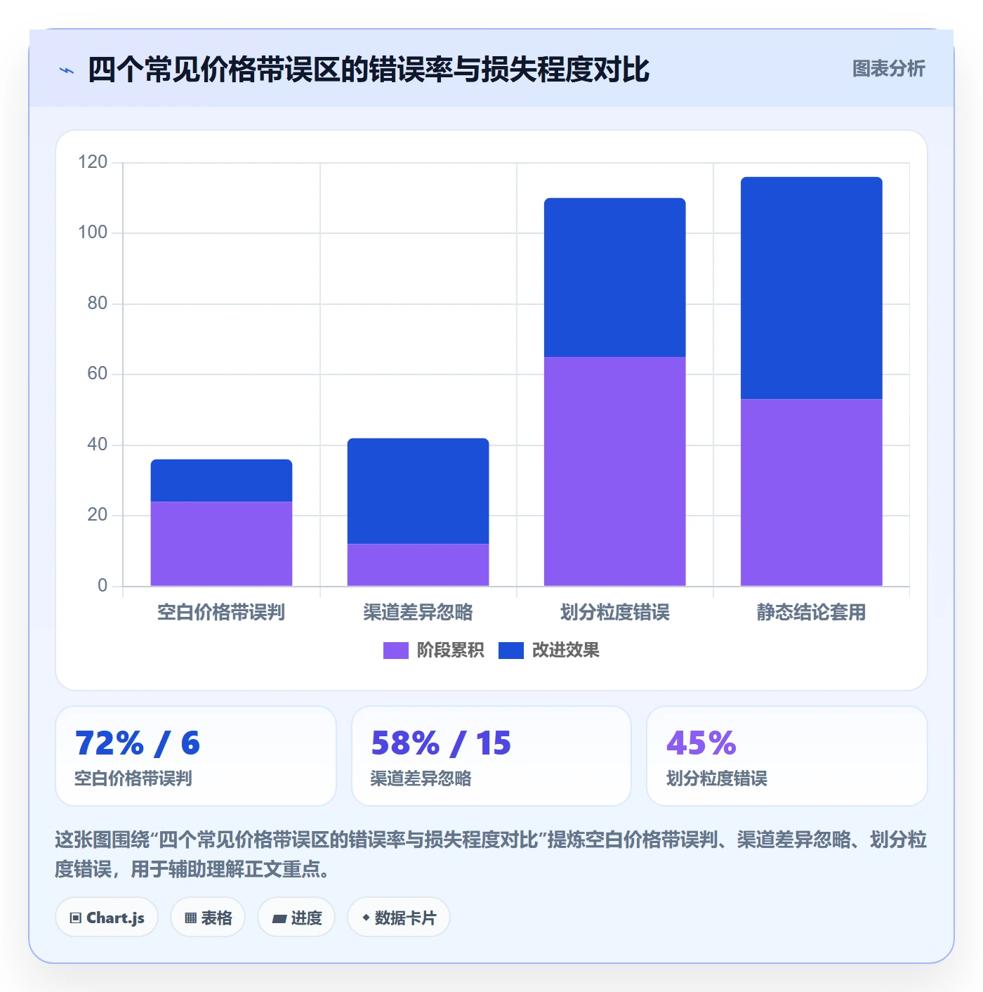 商品分析管理模板：围绕价格带开展市场调研