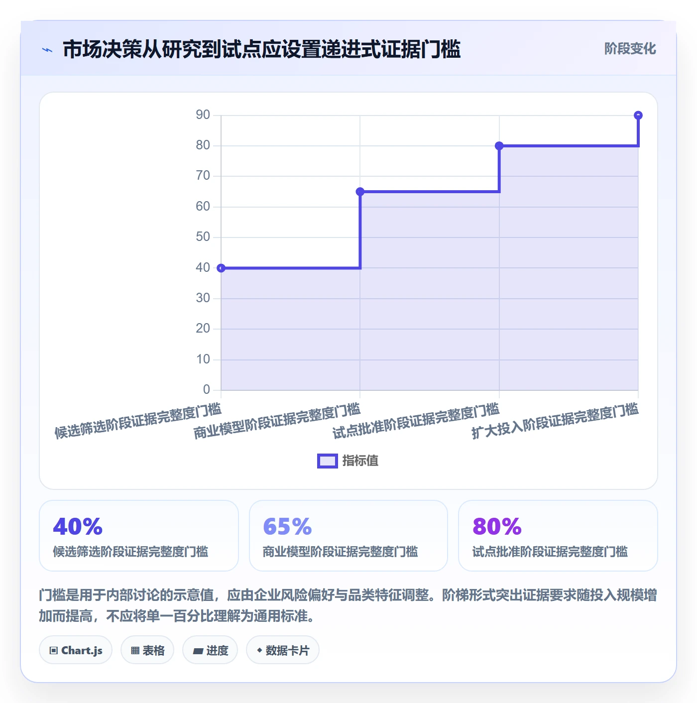 跨境电商应用思路：围绕市场选择拆解团队培训
