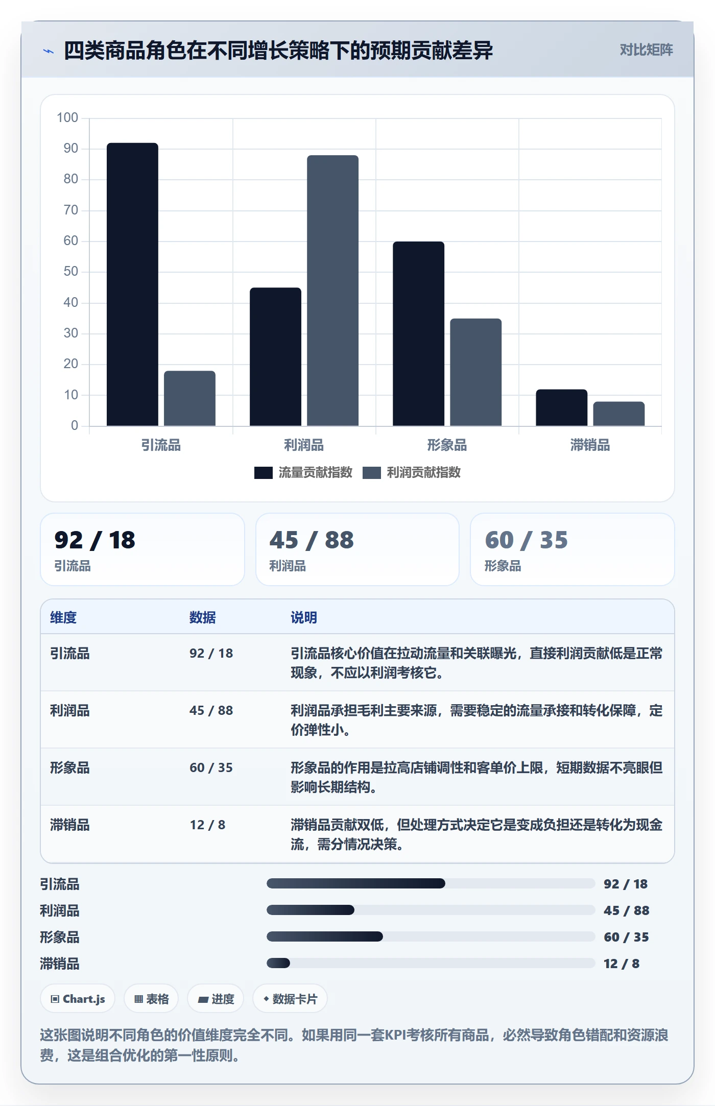 商品分析操作手册：组合优化对应的增长策略步骤