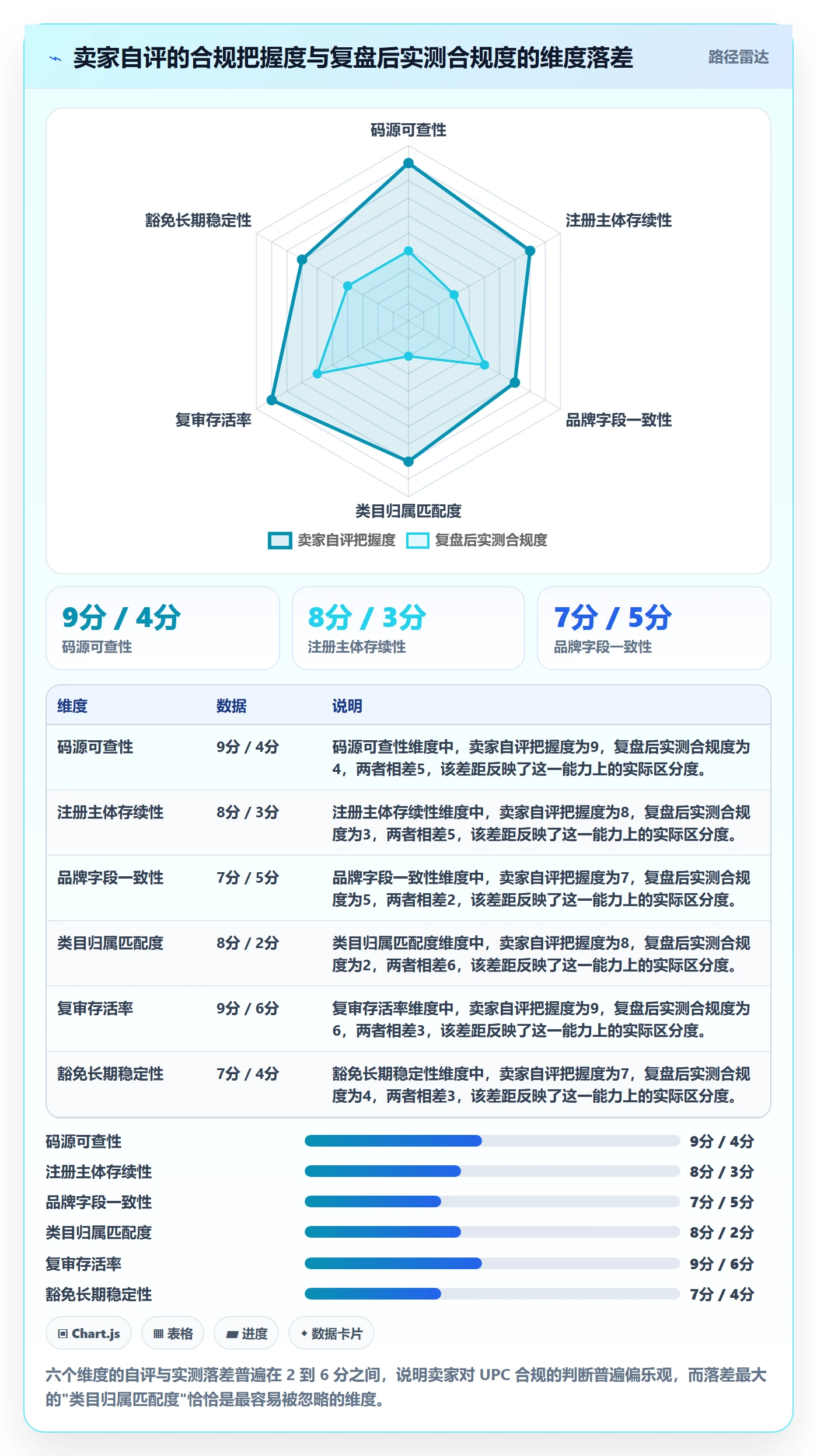 UPC码决策指南：用数据复盘判断平台审核方案