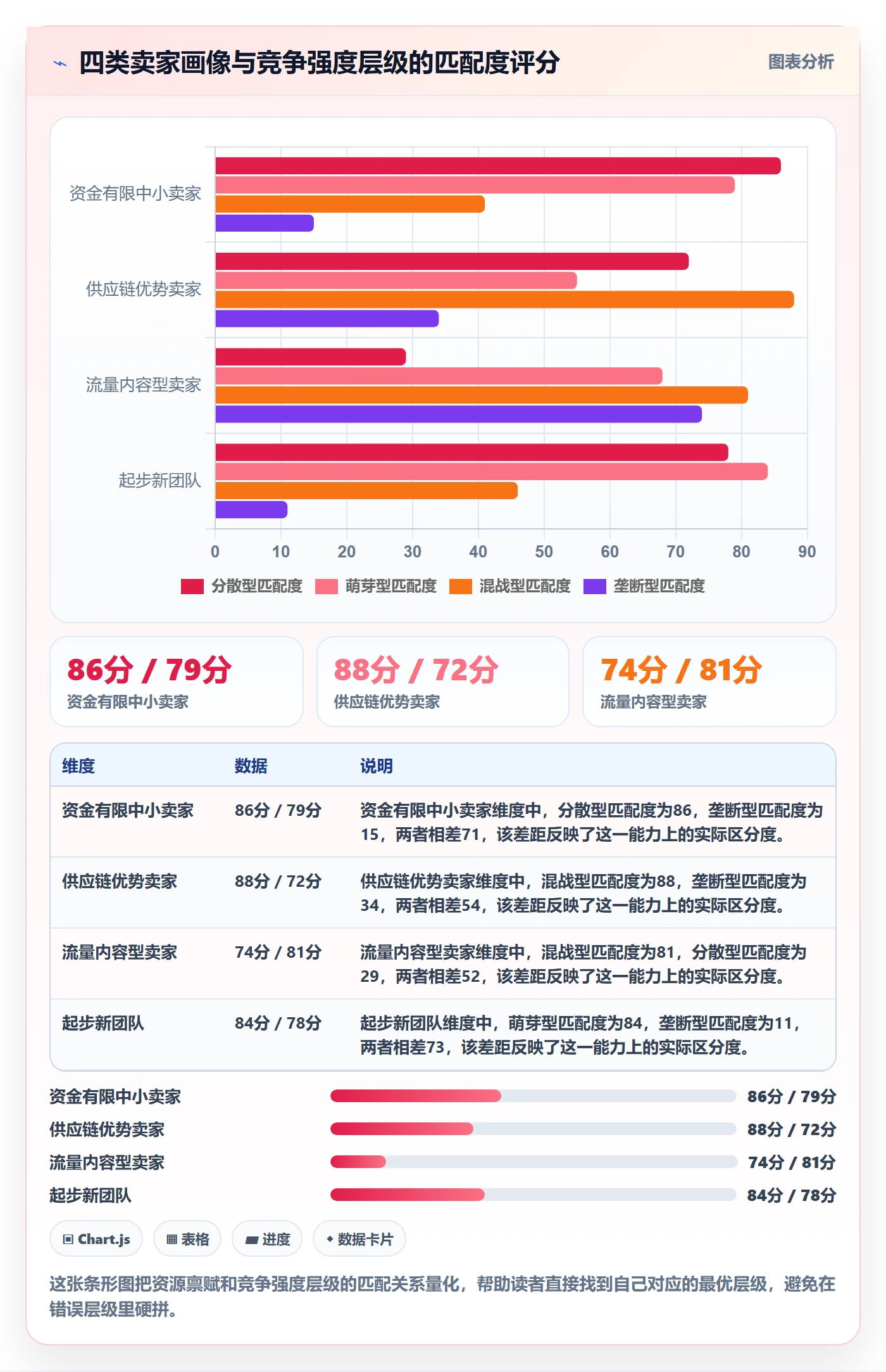 商品分析方案设计：竞争强度场景的选品策略怎么做