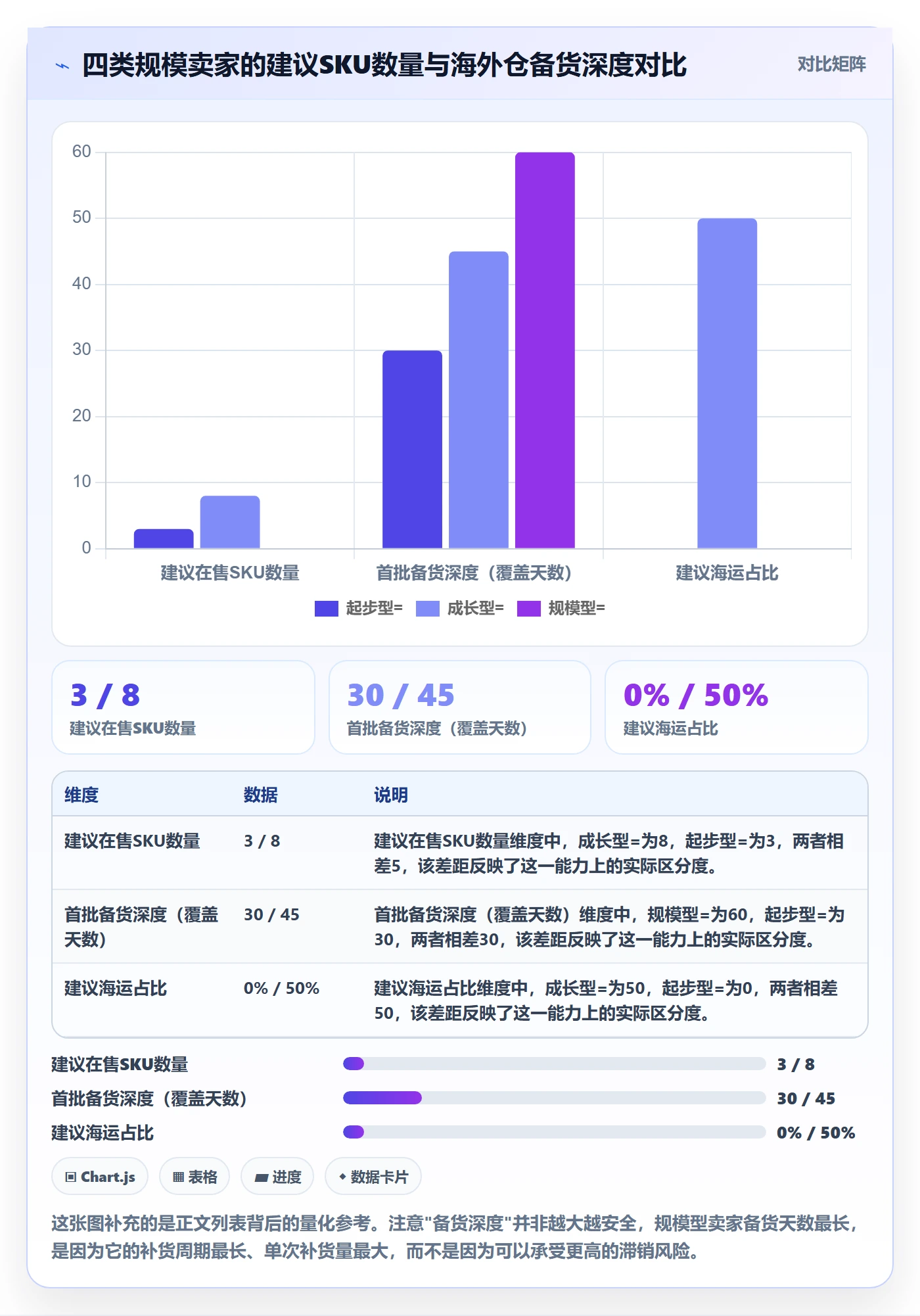 跨境电商运营从0到1：选品上新的海外仓管理与操作要点