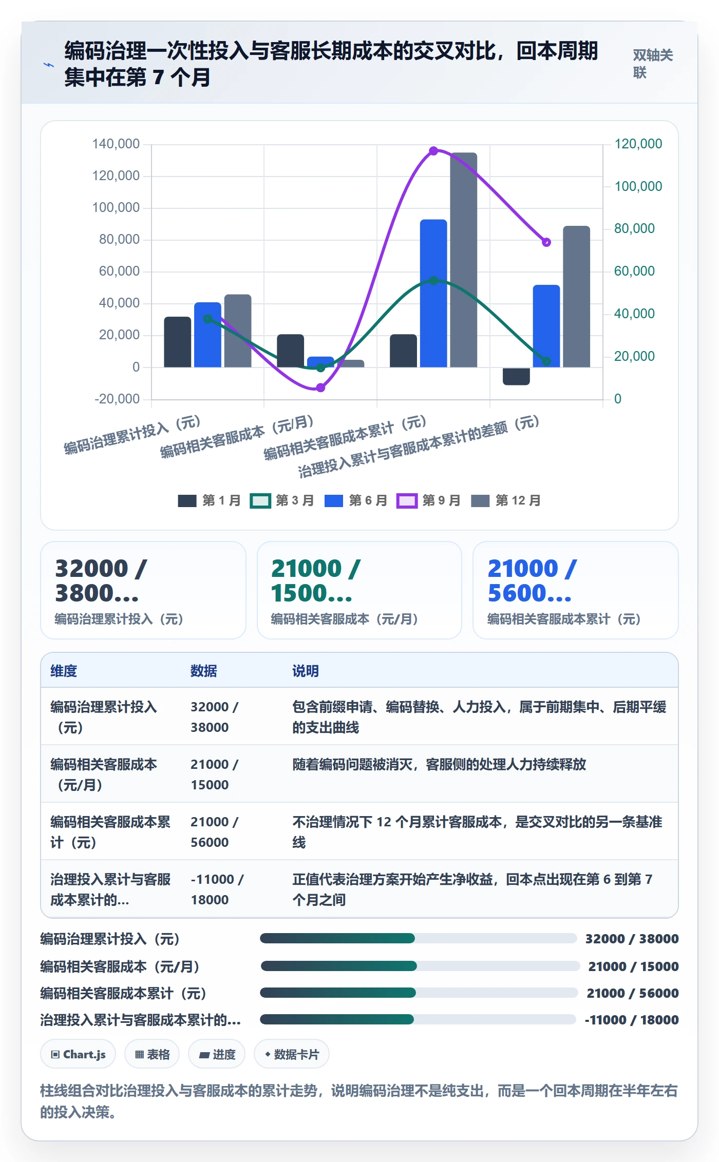 UPC码业务拆解：编码规范为什么影响客户服务