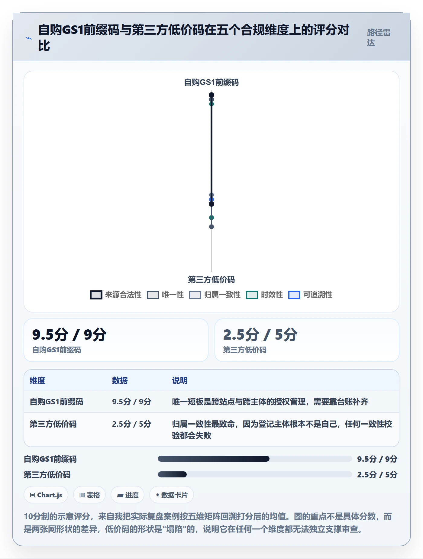 UPC码能力清单：团队培训需要覆盖哪些合规风险事项
