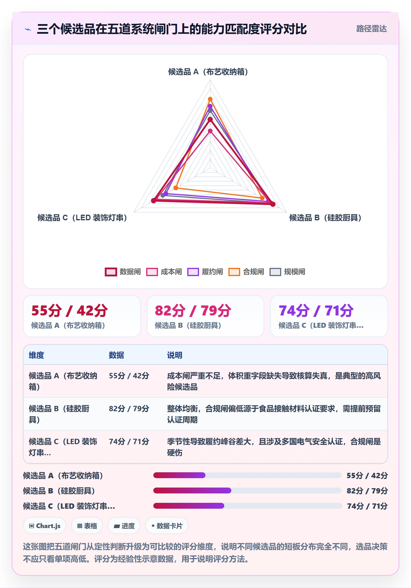 erp跨境电商运营框架：把系统实施纳入选品策略