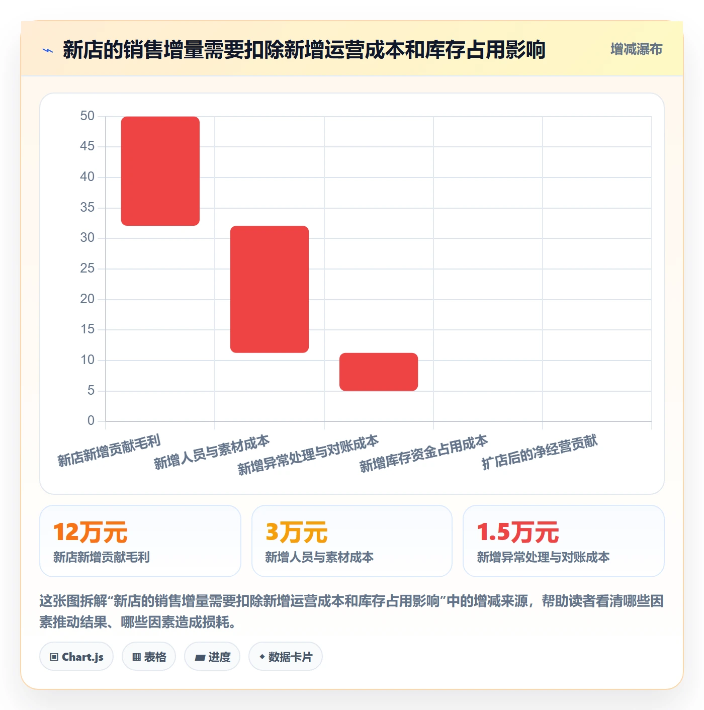 temu实践指南：半托管模式的多店经营怎样更有效