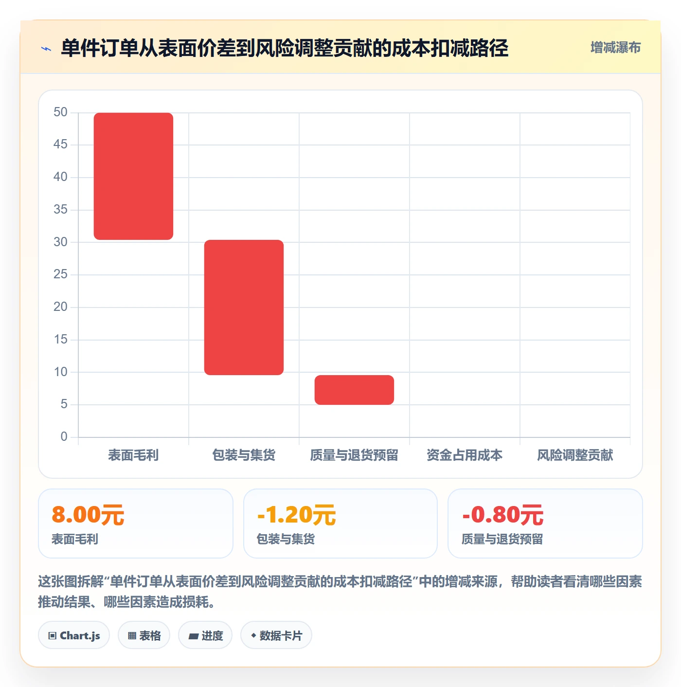 temu运营框架：把全托管模式纳入落地案例
