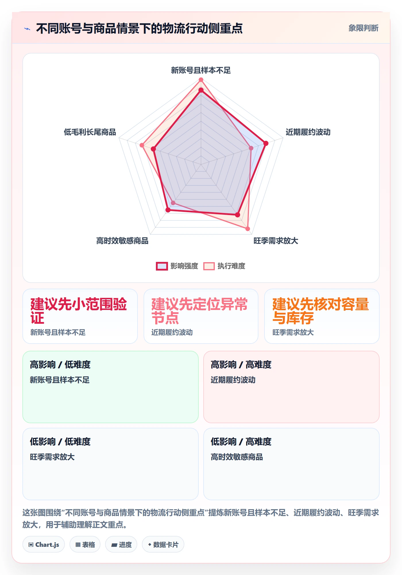 temu业务拆解：账号绩效为什么影响物流方案
