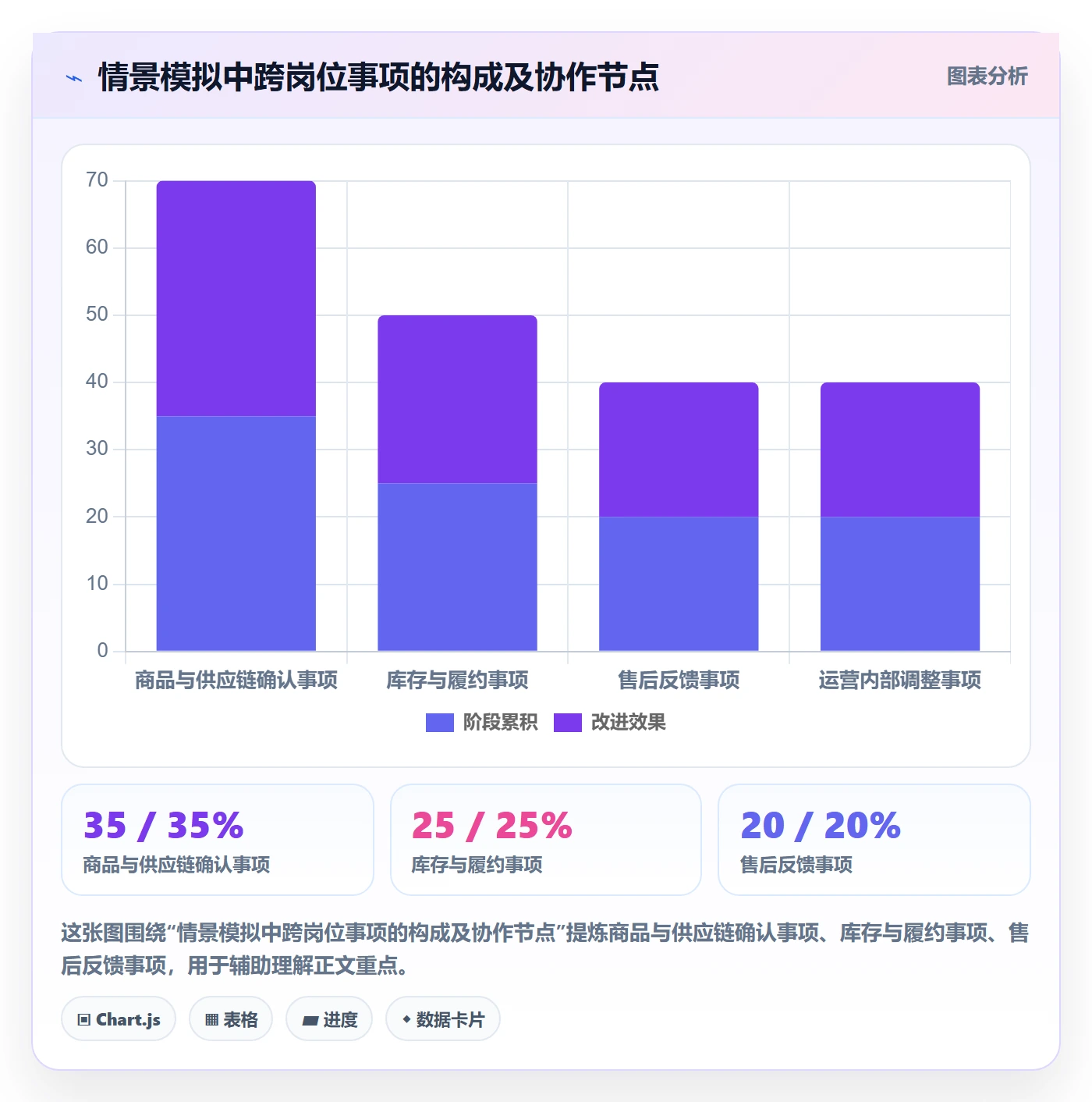 temu能力清单：团队协同需要覆盖哪些账号绩效事项