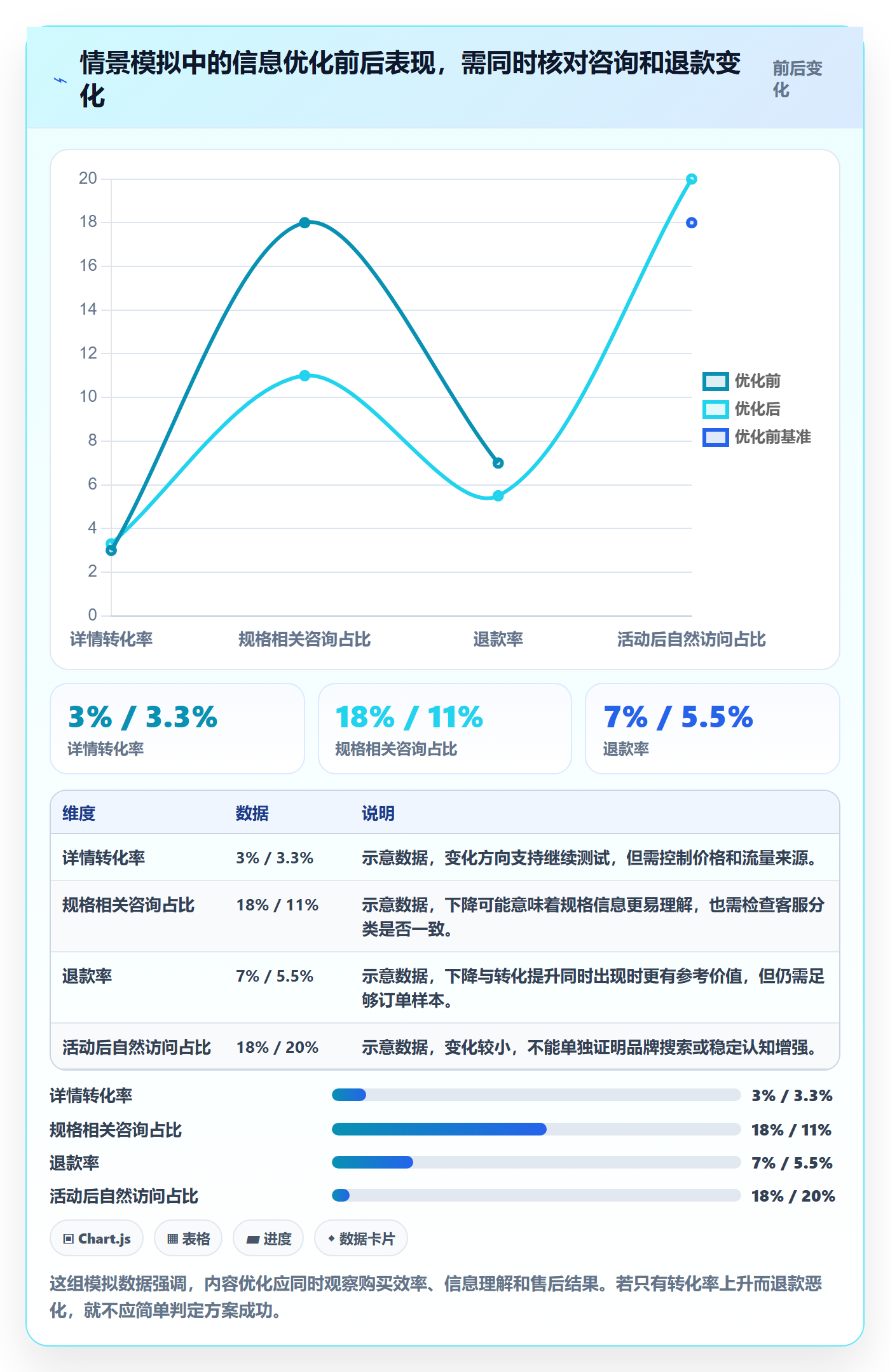 temu进阶课：围绕活动流量完善品牌建设