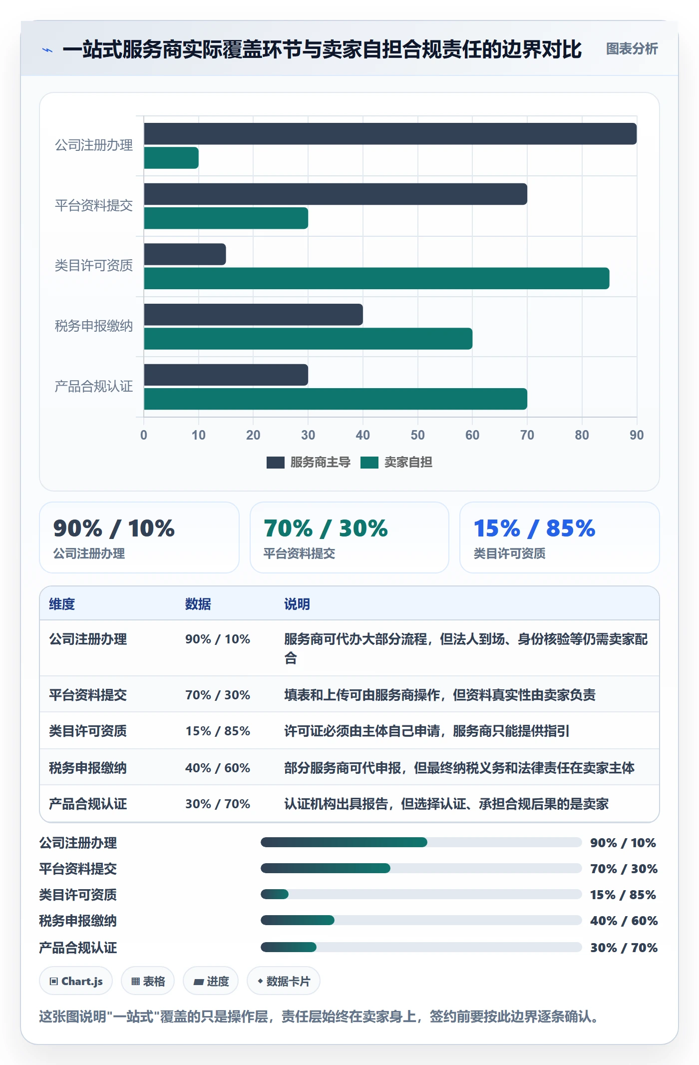 跨境电商一站式服务合规管理全解析：重点看懂平台入驻