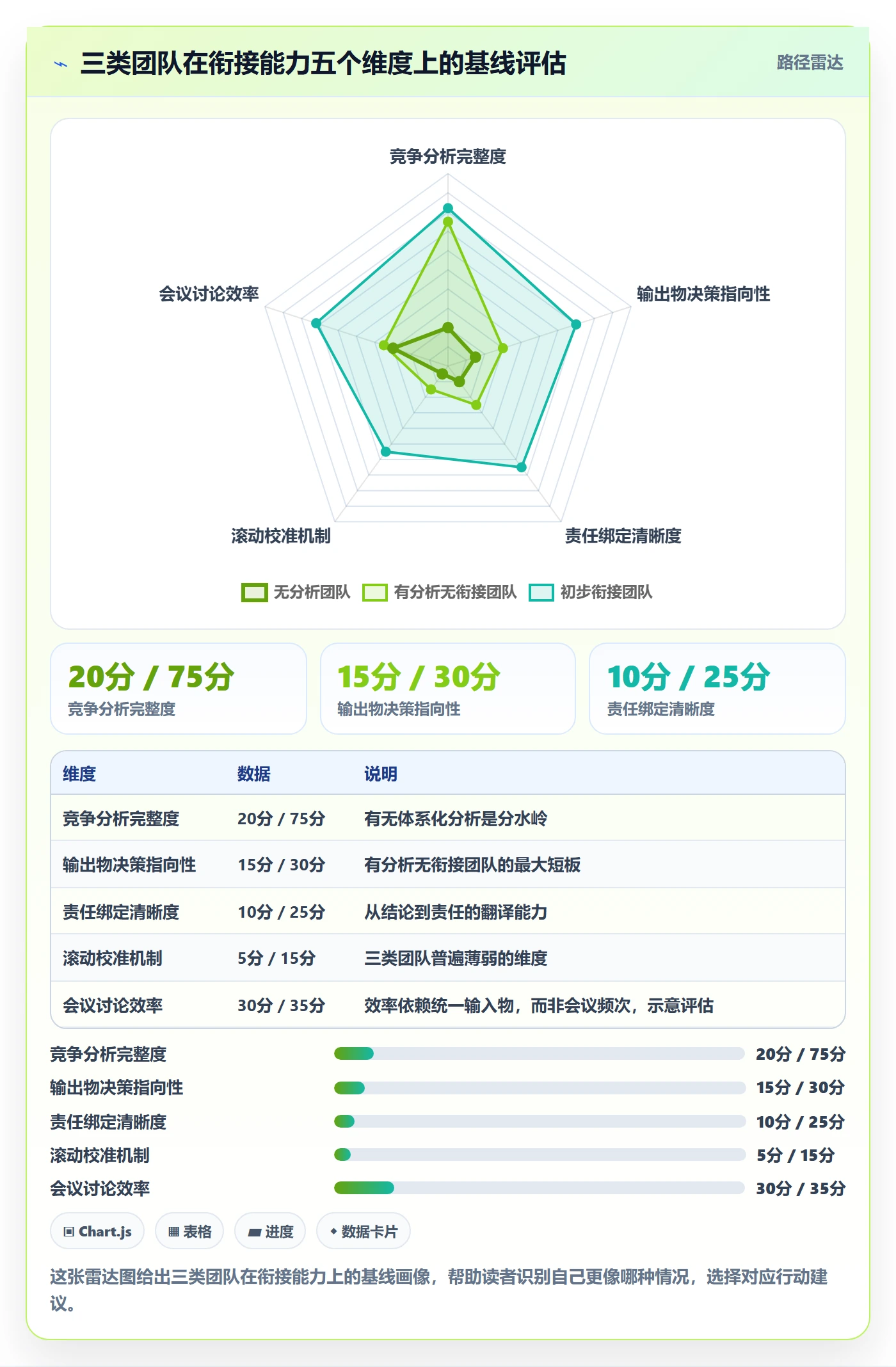 商品分析规划方法：竞争强度与团队协同如何衔接