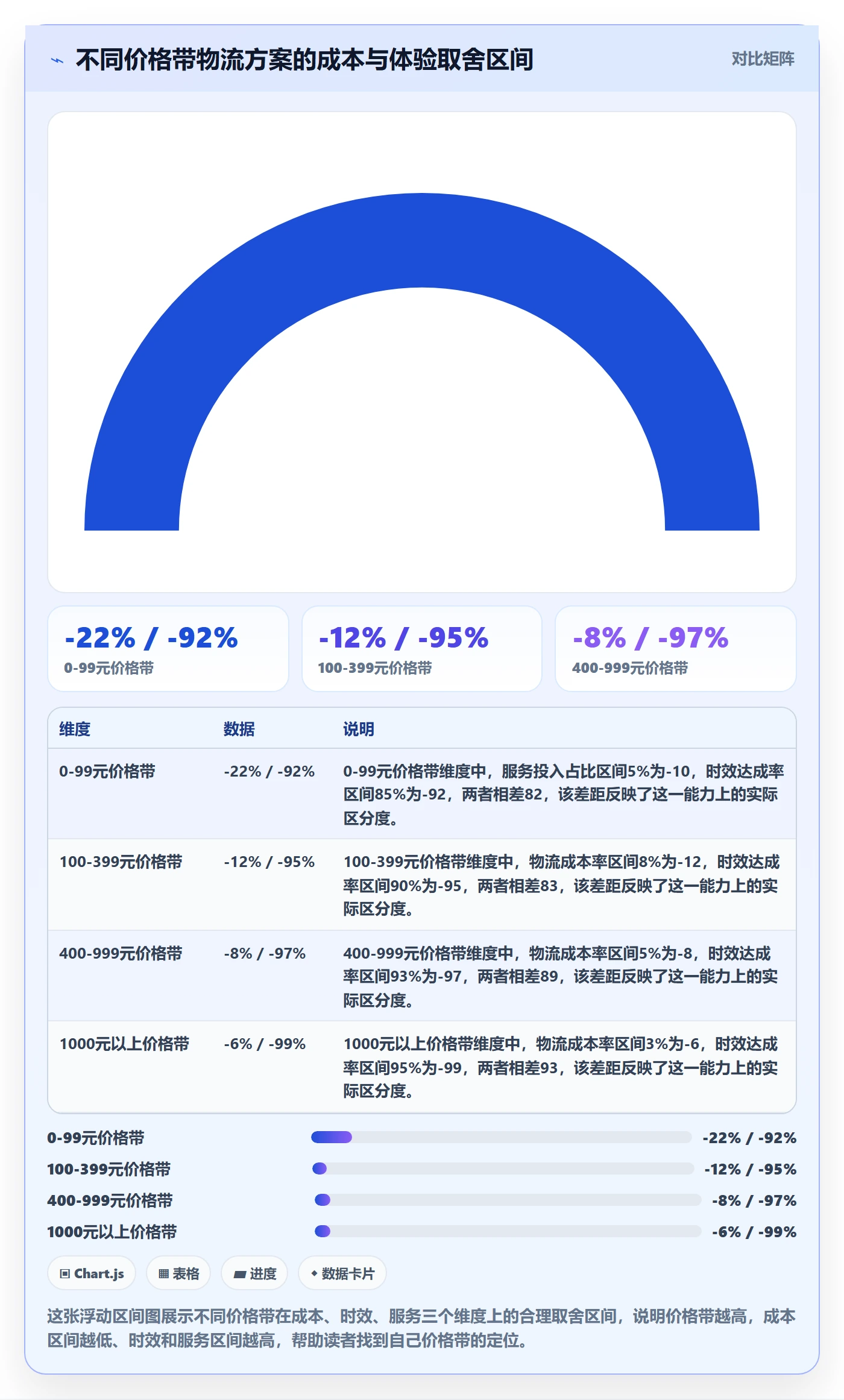 商品分析物流方案全解析：重点看懂价格带