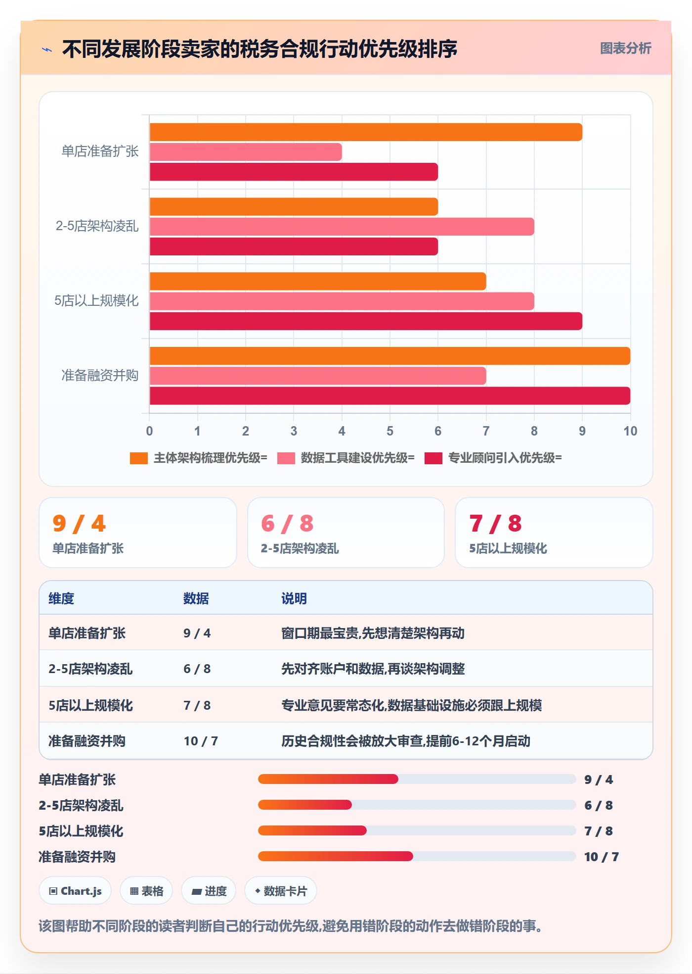 跨境电商一站式服务规划方法：税务合规与多店经营如何衔接