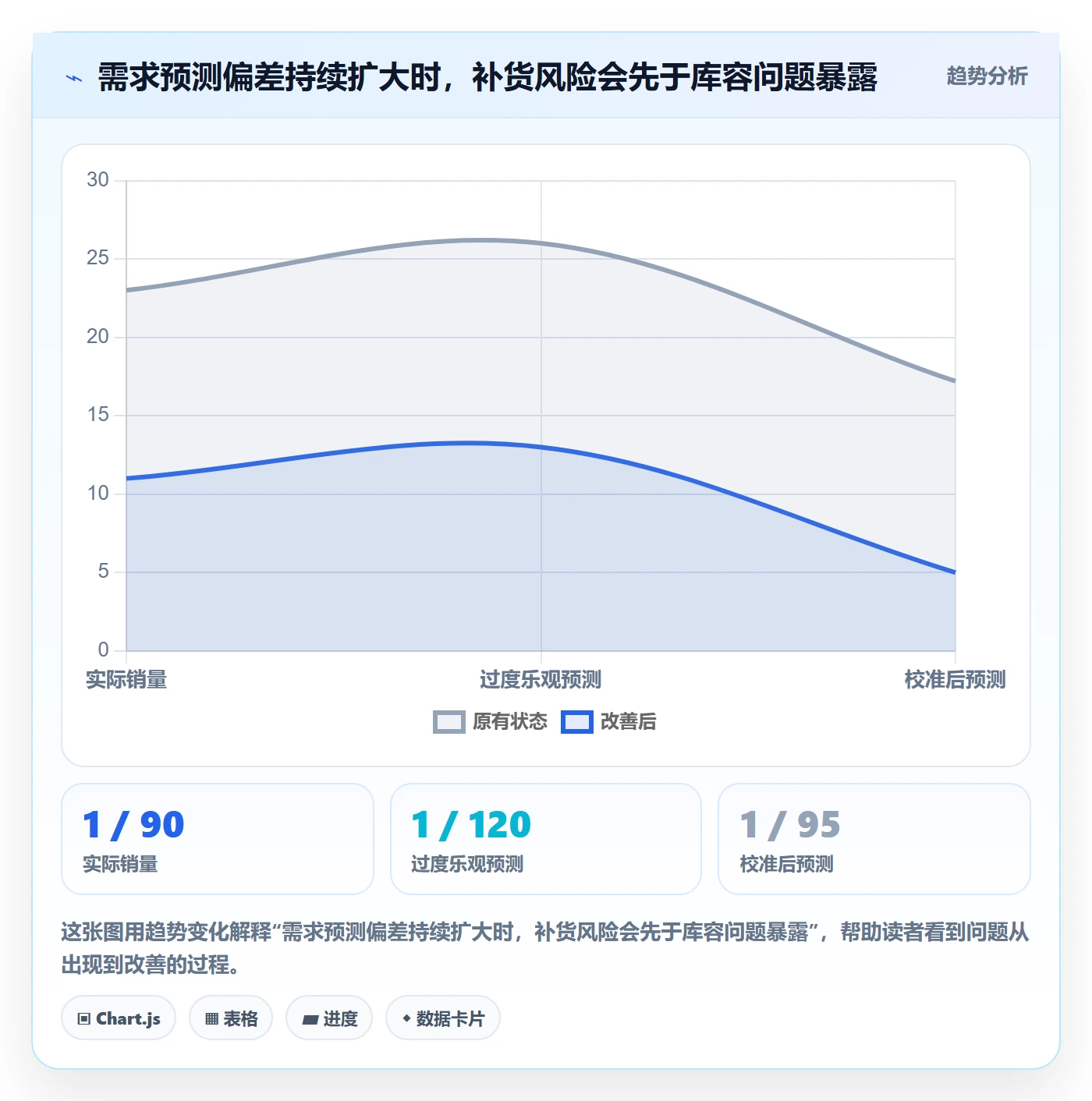 temu实践指南：选品定价的海外仓管理怎样更有效