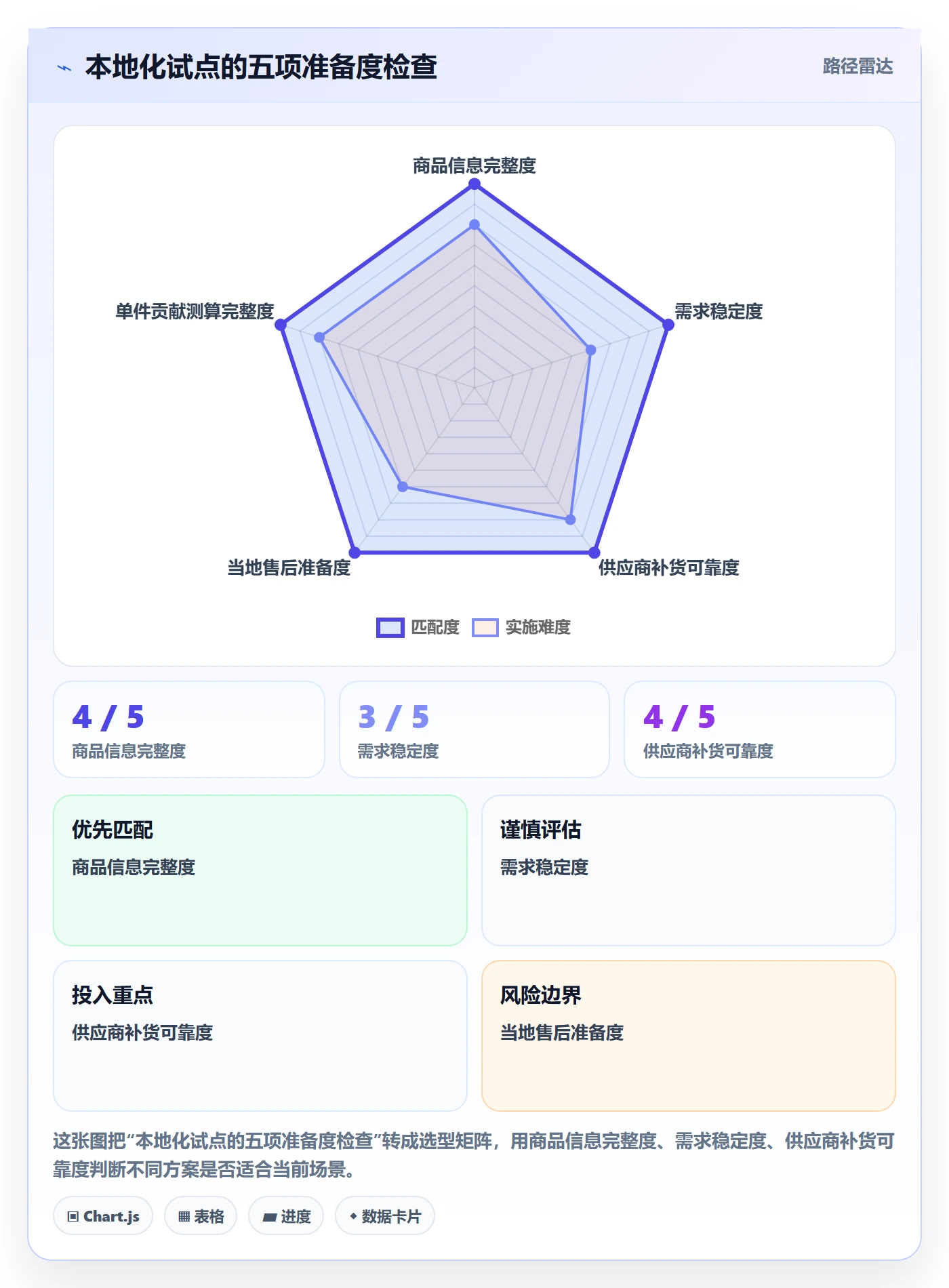 temu升级方案：用本地化运营改善全托管模式