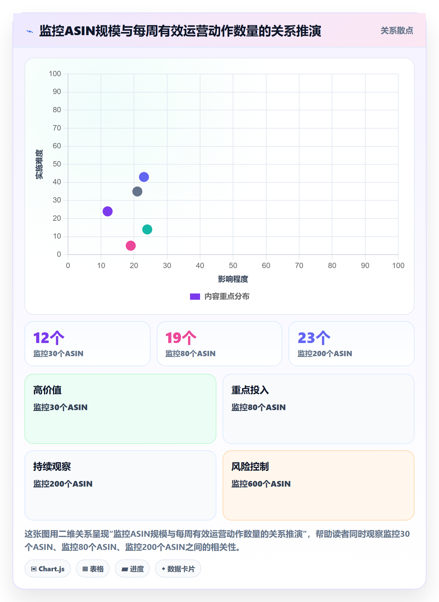 亚马逊软件怎么选？竞品监控相关的系统搭建判断标准