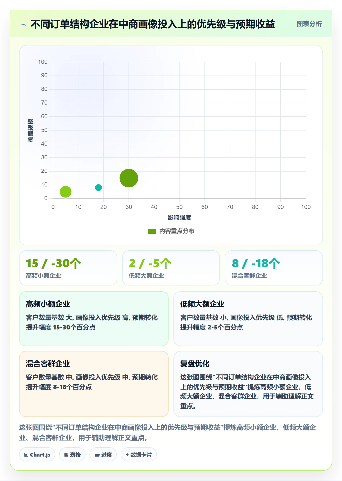 外贸数据分析平台问题诊断:客户画像如何用中小商家改进