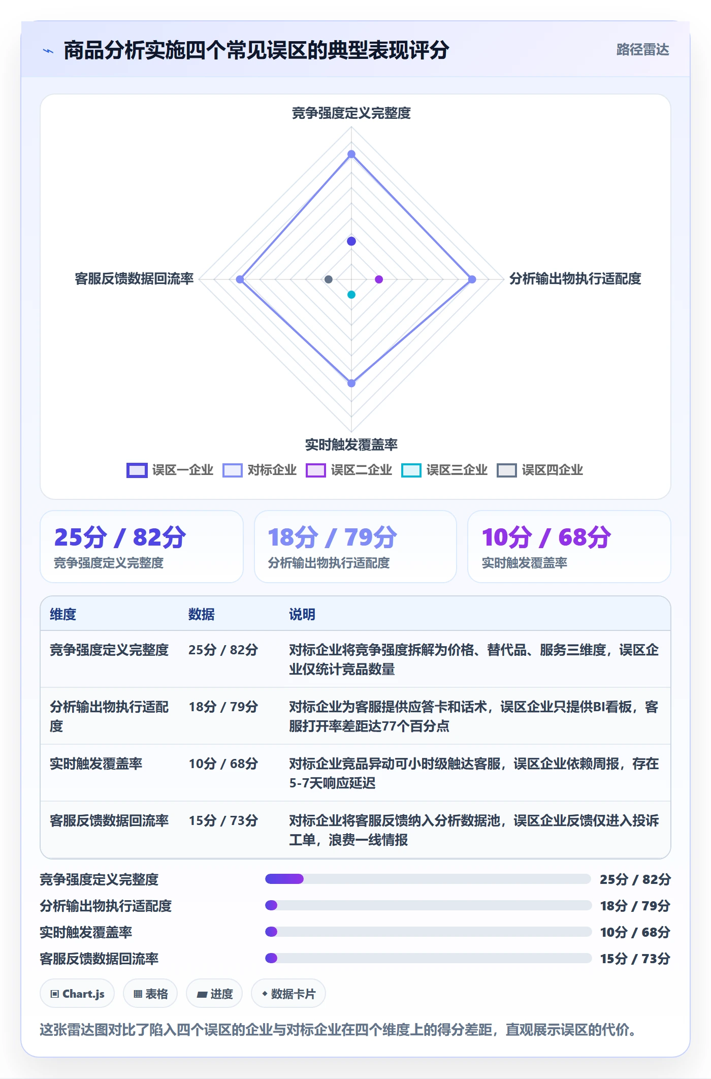 商品分析实施路径：竞争强度如何完成客户服务