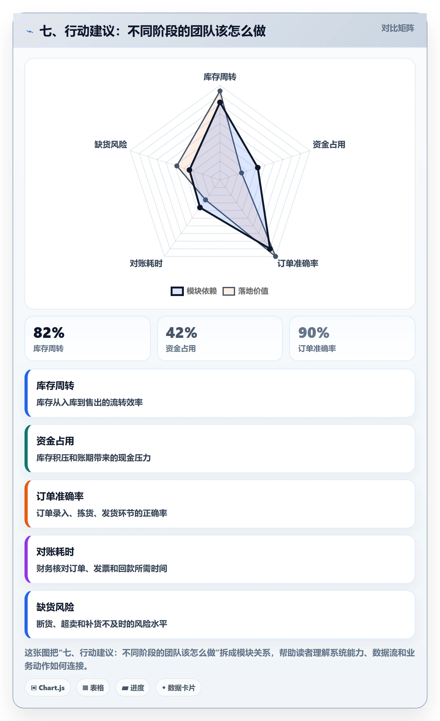 七、行动建议：不同阶段的团队该怎么做
