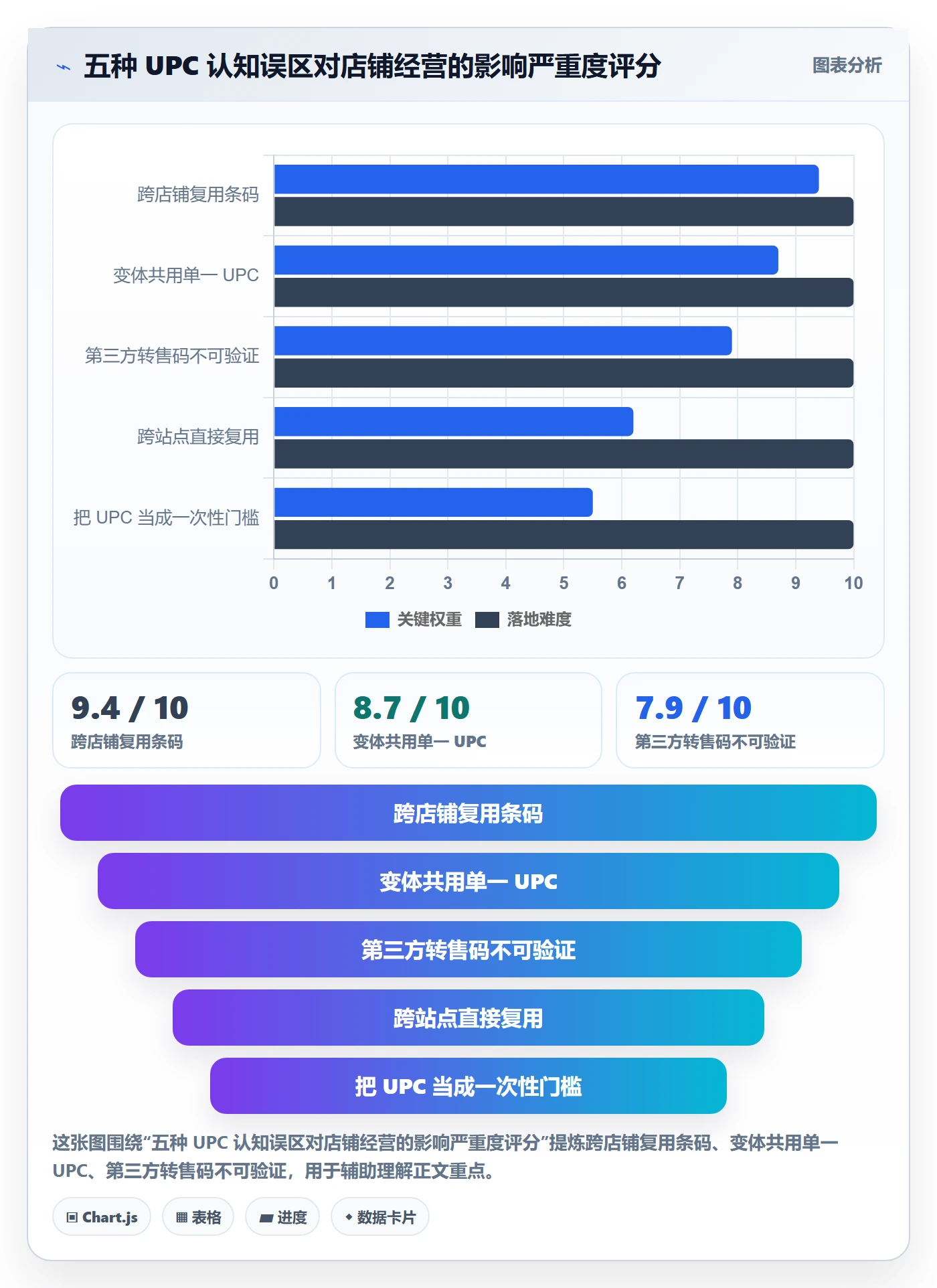 UPC码怎么优化？先从商品绑定的市场调研入手