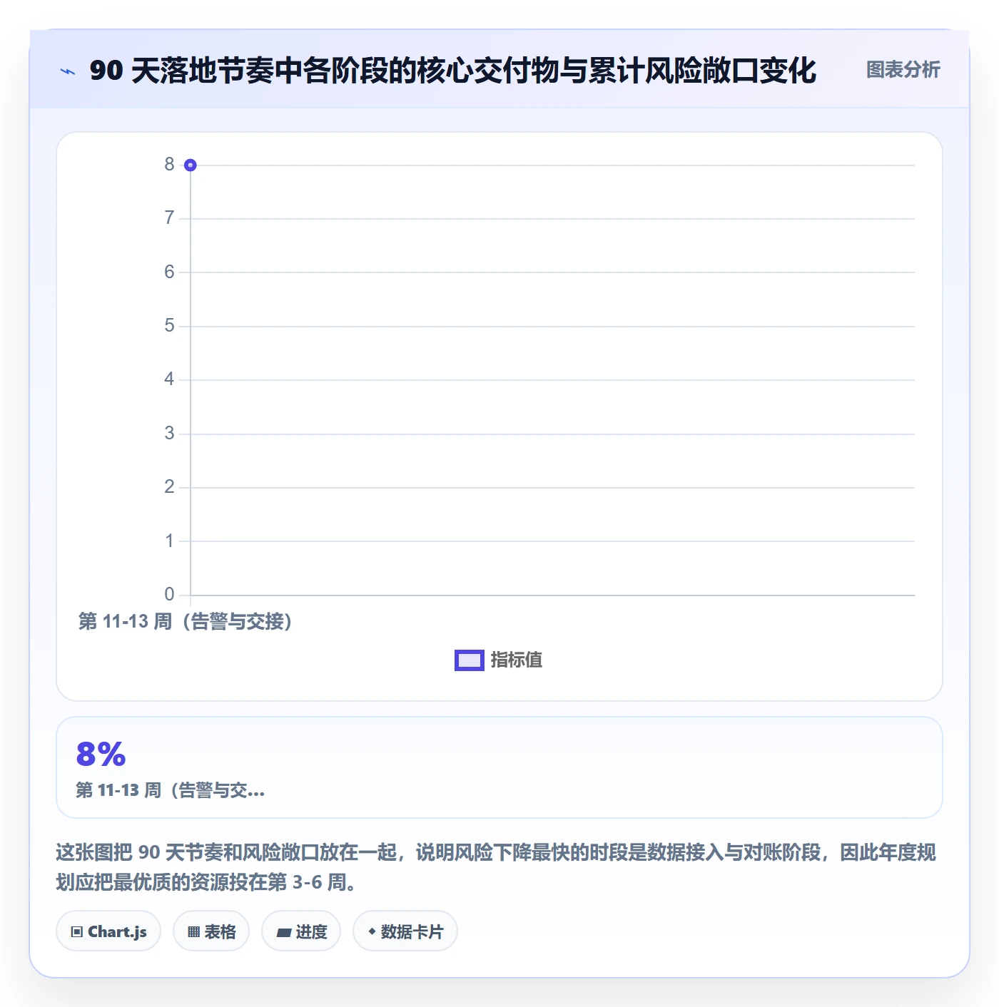 亚马逊软件避坑指南:数据报表环节的年度规划要注意什么