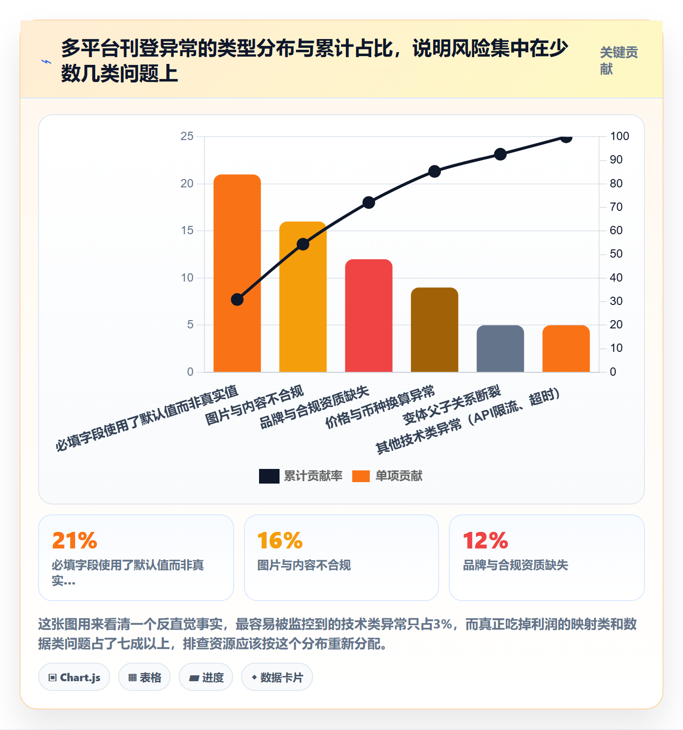 erp跨境电商操作手册：多平台刊登对应的风险排查步骤
