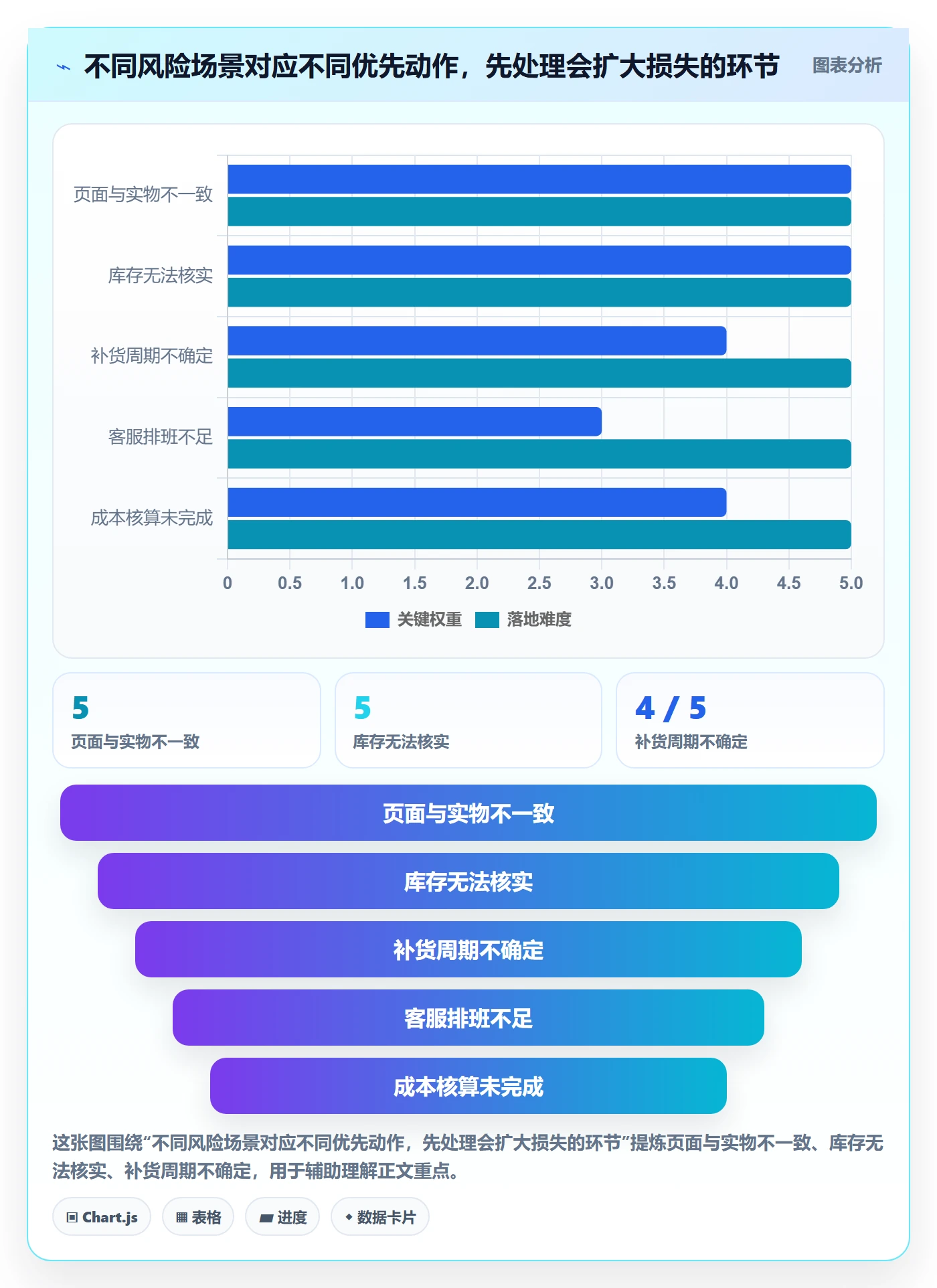 temu使用技巧：活动流量对应的合规管理方法