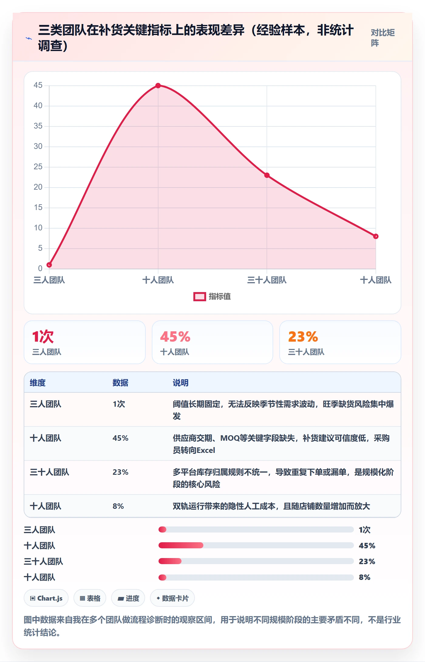 erp跨境电商从0到1：采购补货的合规管理与操作要点