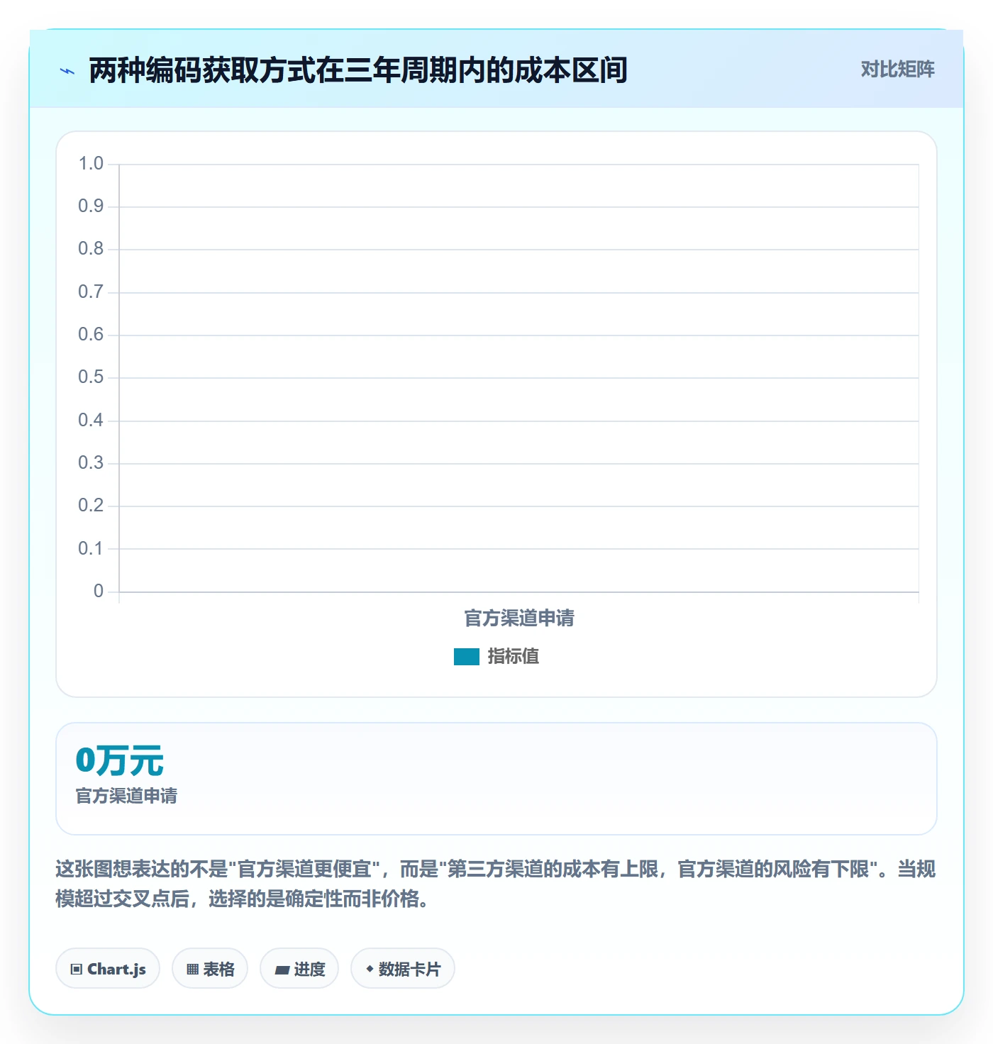 UPC码实用方法：围绕编码规范建立系统搭建