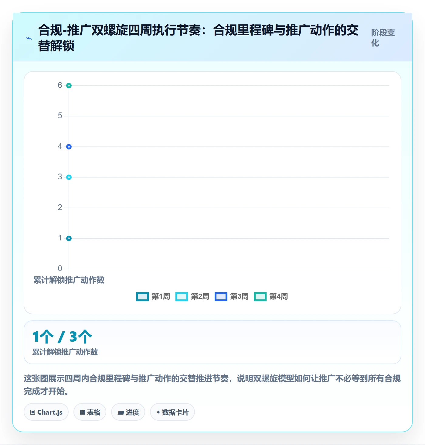 跨境电商一站式服务合规管理:运营推广从哪里开始