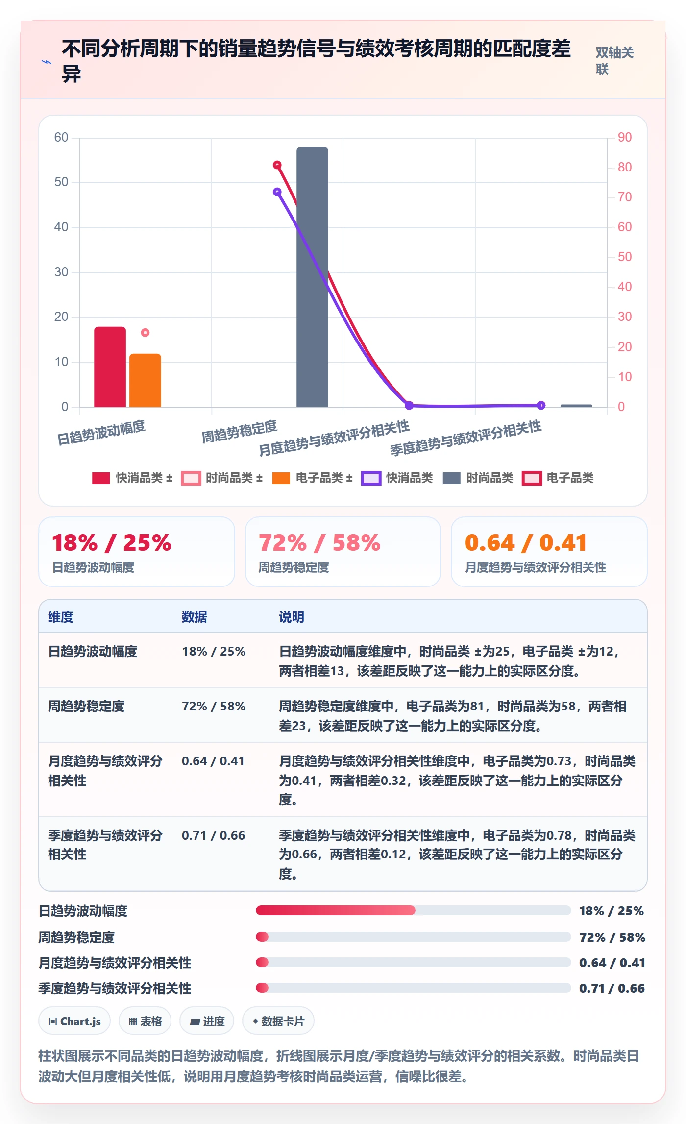 商品分析选择标准：销量趋势维度如何评估绩效考核