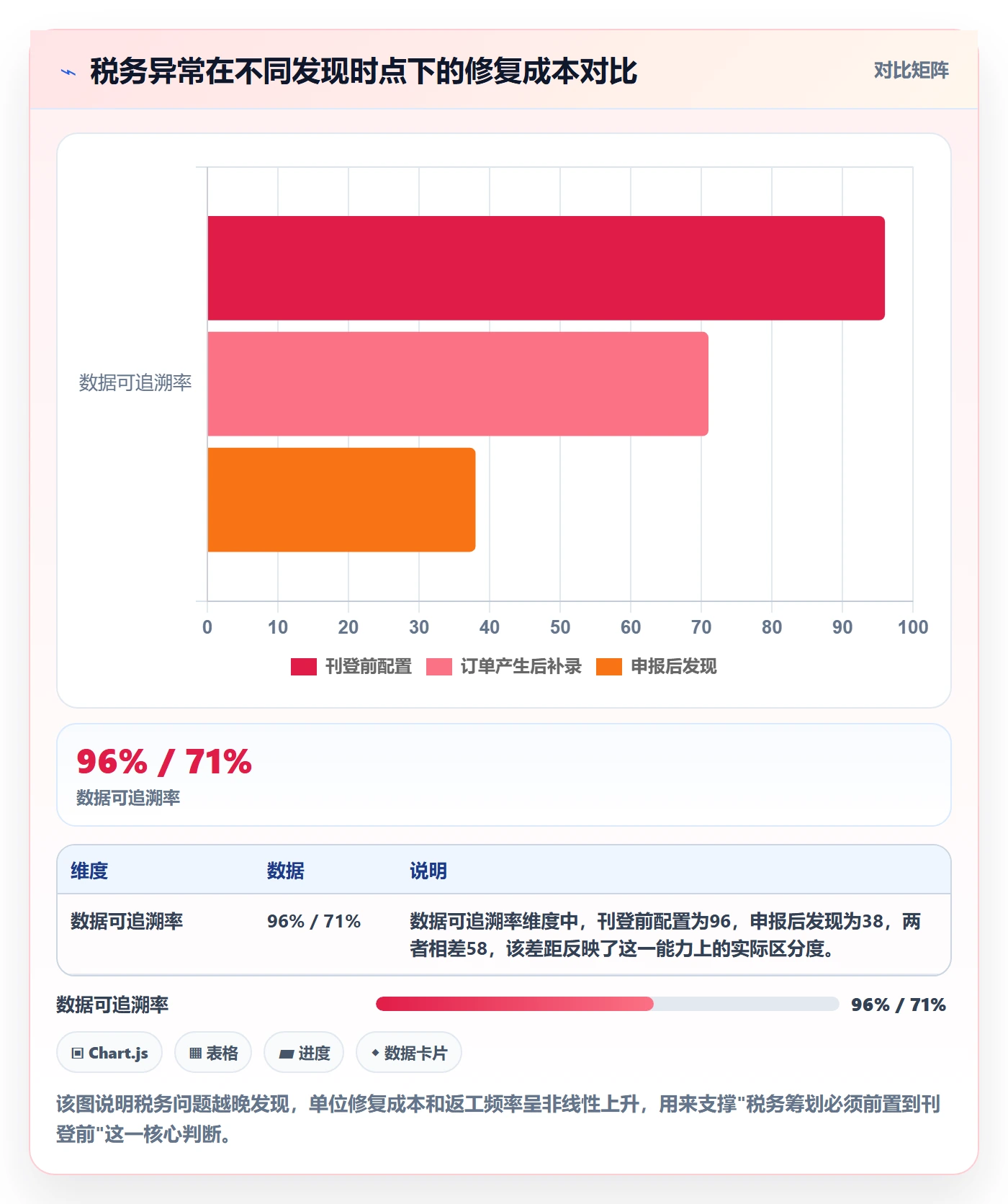 erp跨境电商方案设计：多平台刊登场景的税务筹划怎么做