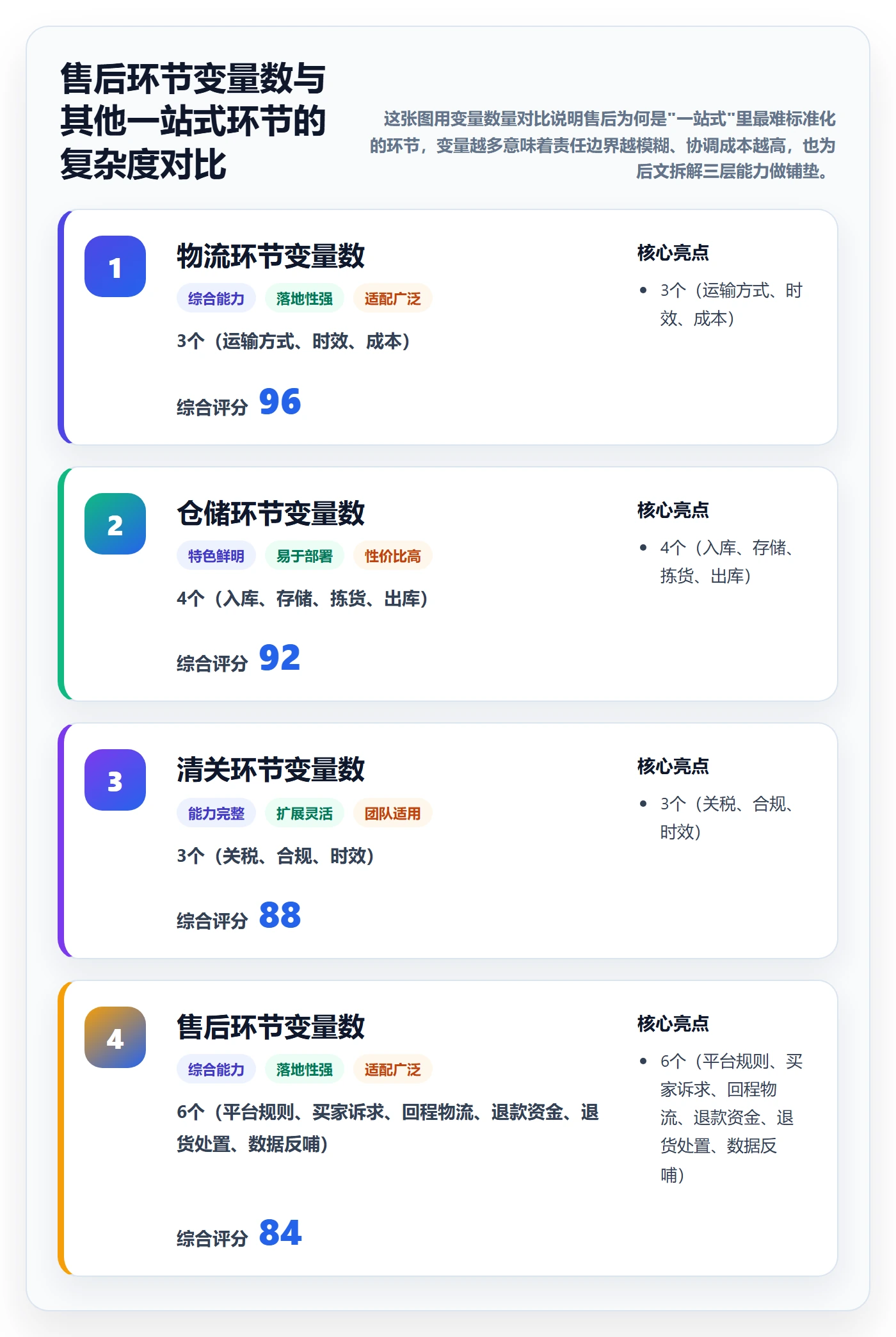 跨境电商一站式服务怎么落地？从售后服务讲清效率提升