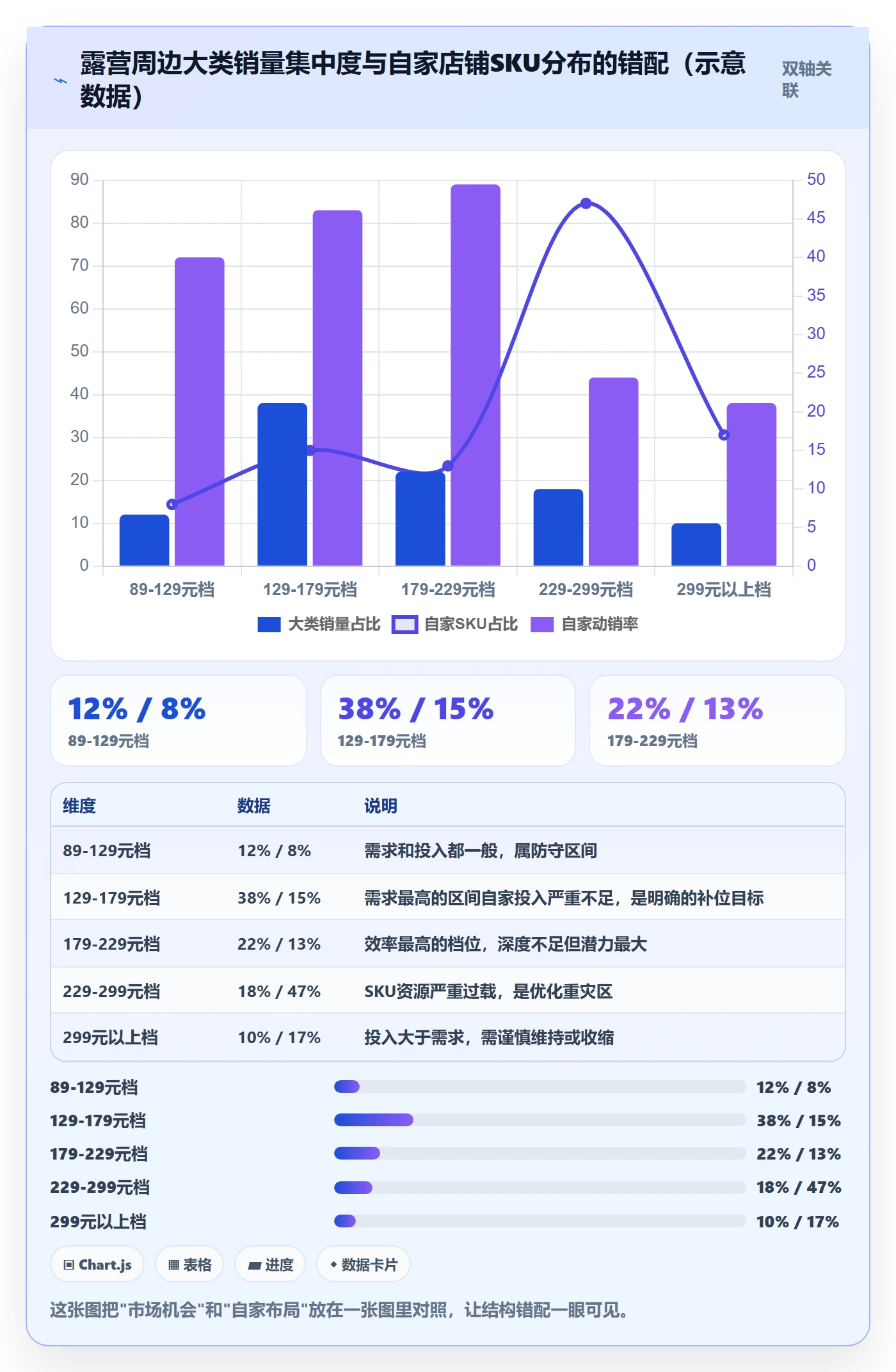 商品分析操作手册：价格带对应的指标体系步骤