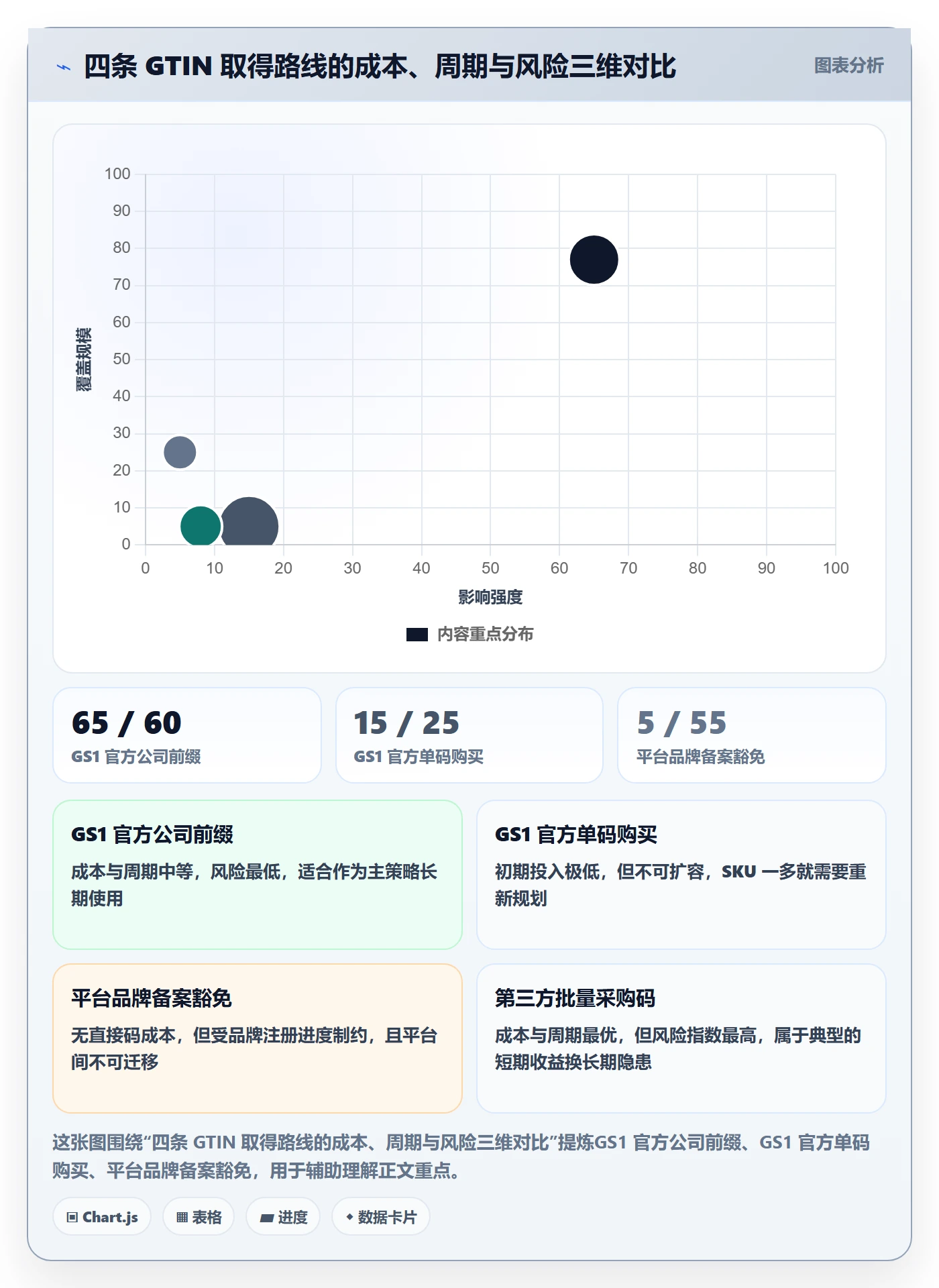 UPC码问题诊断：GS1注册如何用回款管理改进