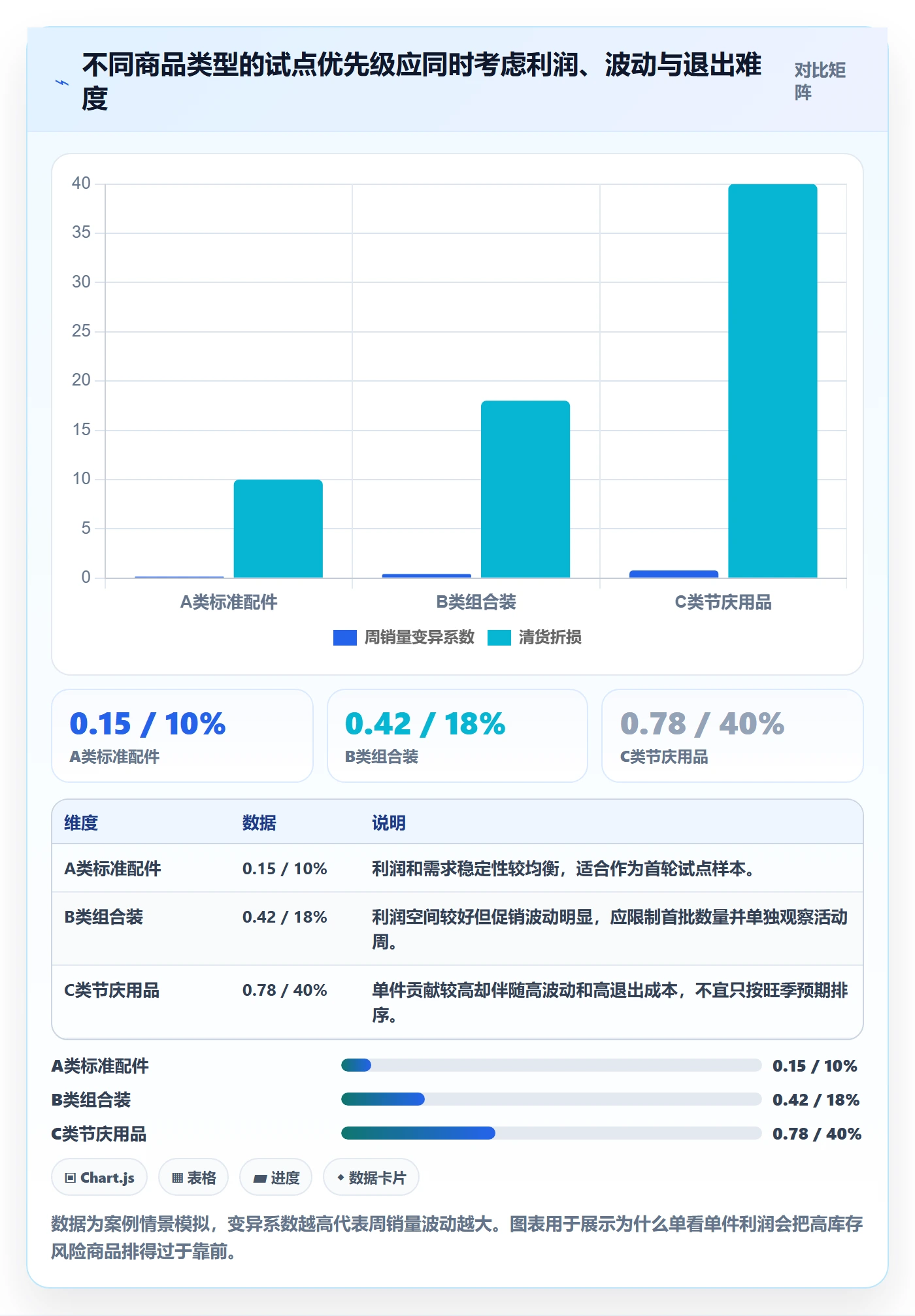 temu选择标准：半托管模式维度如何评估案例拆解