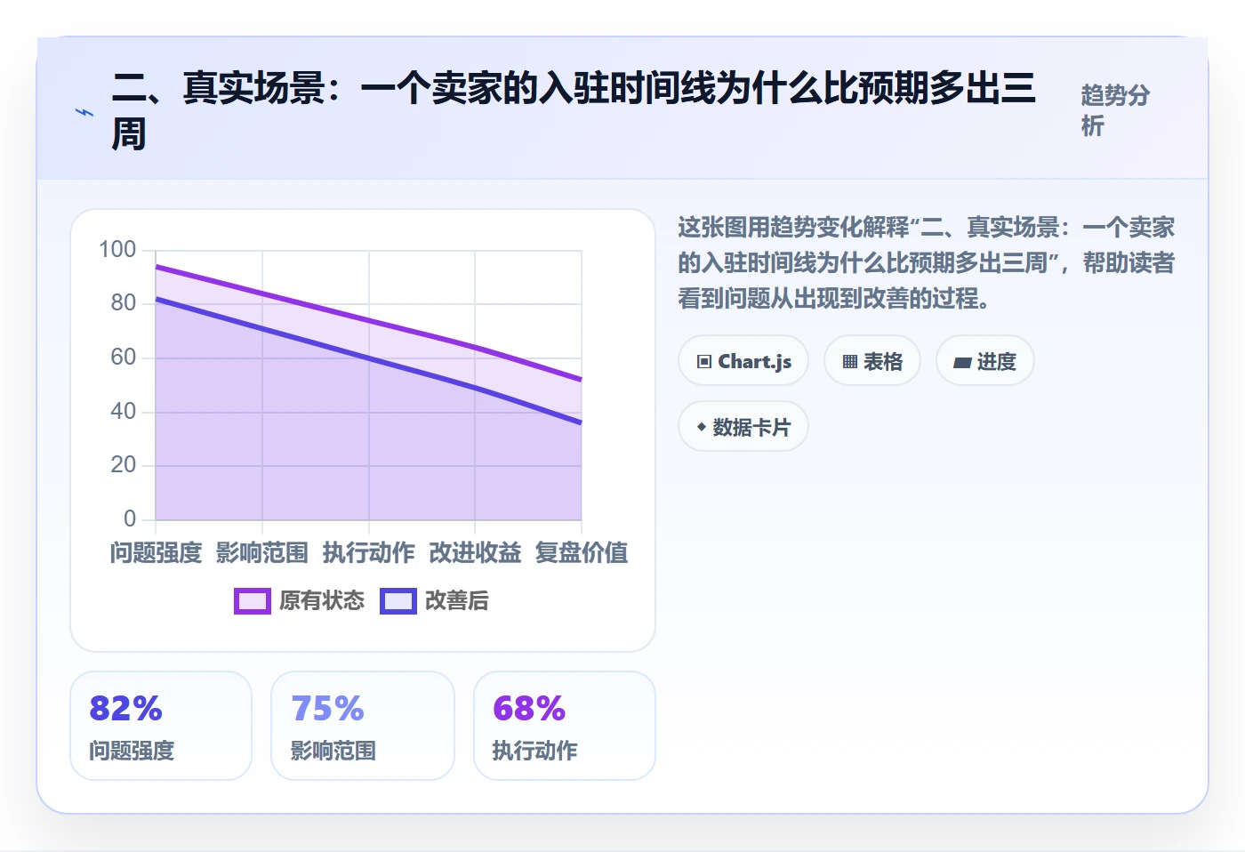 二、真实场景：一个卖家的入驻时间线为什么比预期多出三周