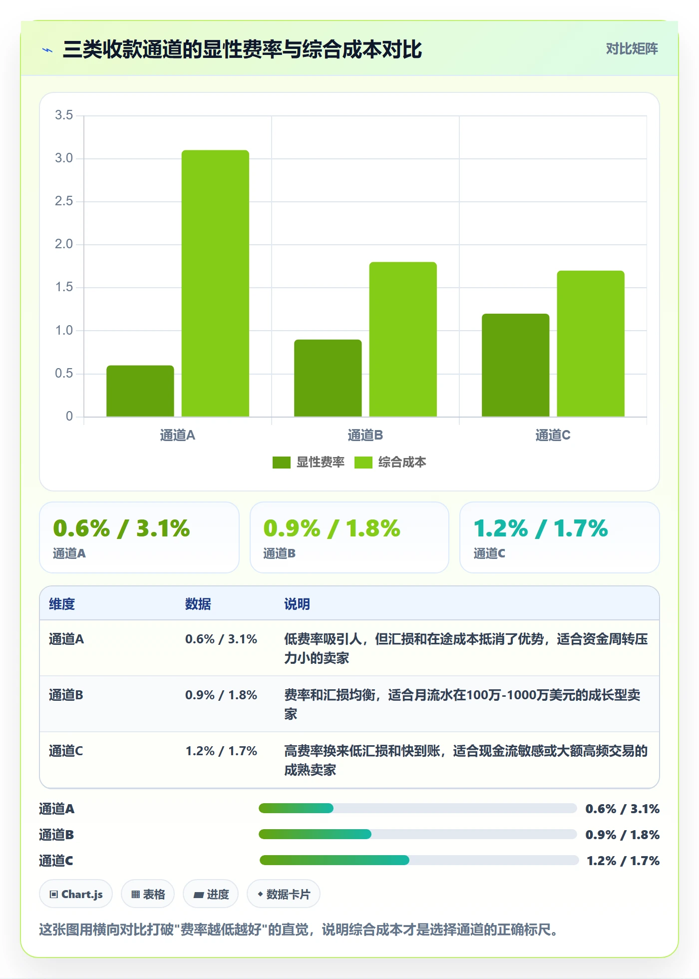 跨境电商一站式服务改造重点：从支付收款推进精细化运营