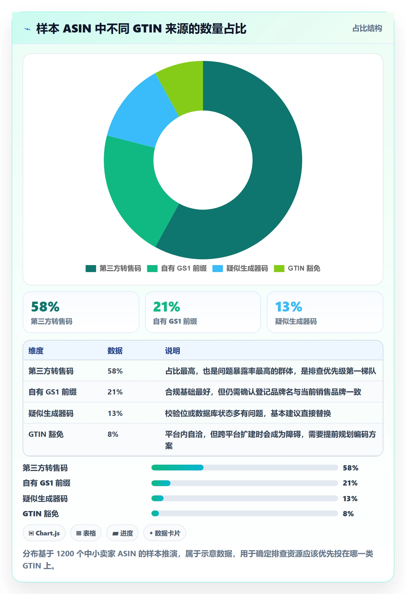 UPC码使用技巧：合规风险对应的风险排查方法